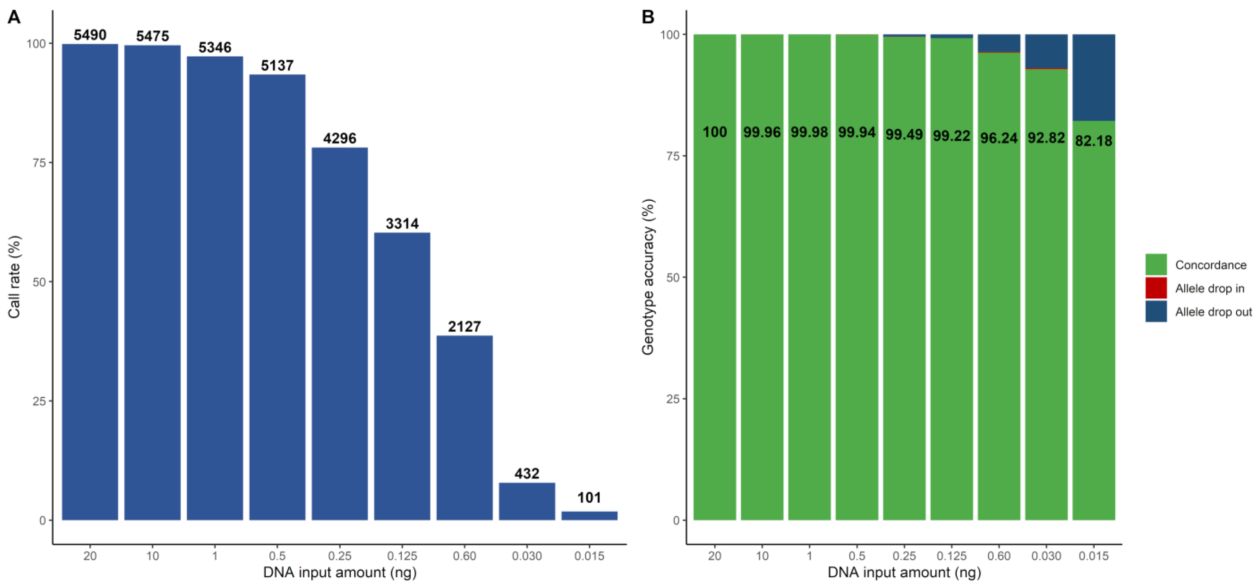 Genes 14 00818 g002