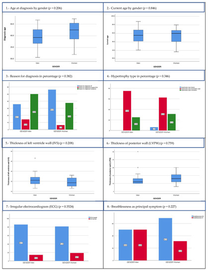 Genes 14 00840 g0a1a