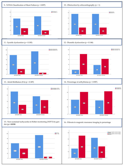 Genes 14 00840 g0a1b