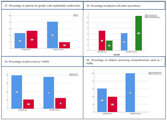 Genes 14 00840 g0a1c