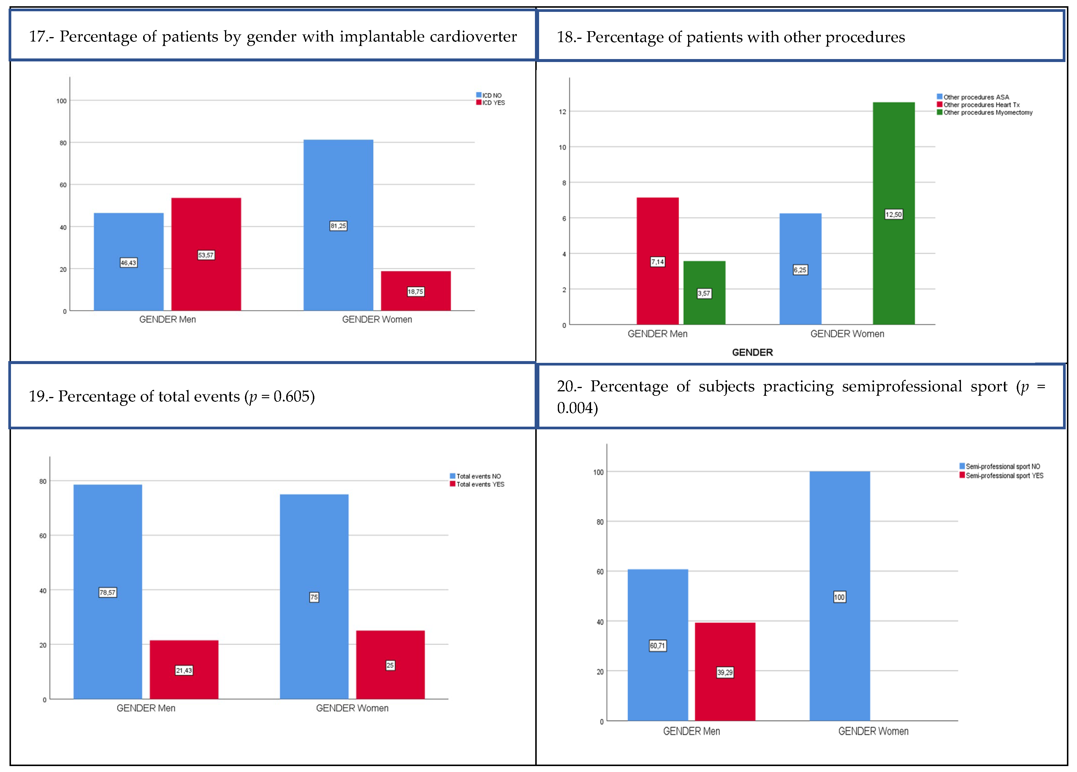 Genes 14 00840 g0a1c