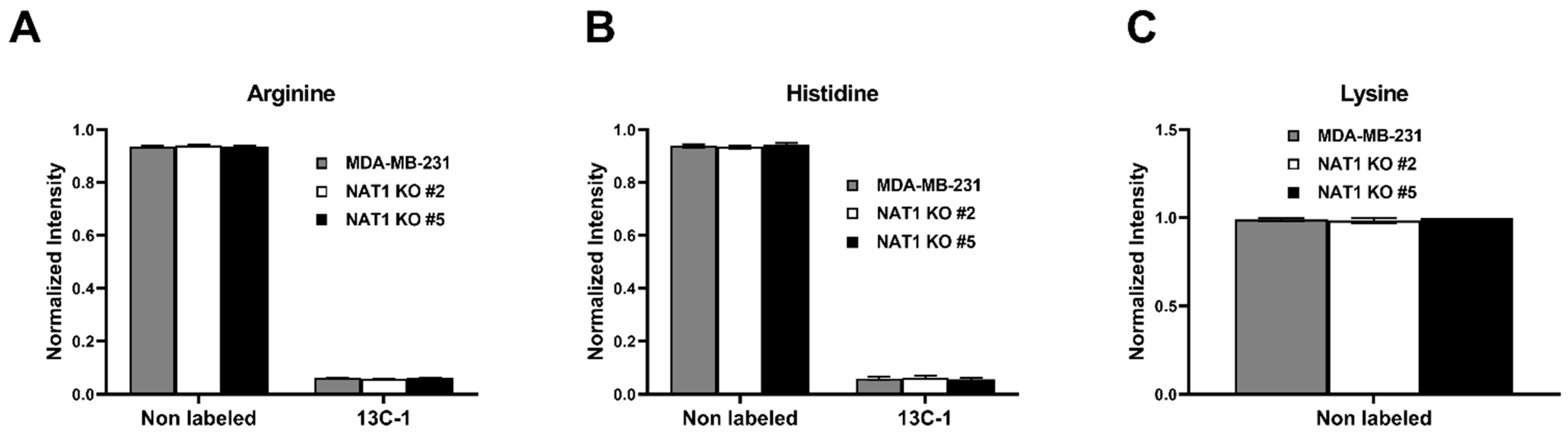 Genes 14 00843 g008a
