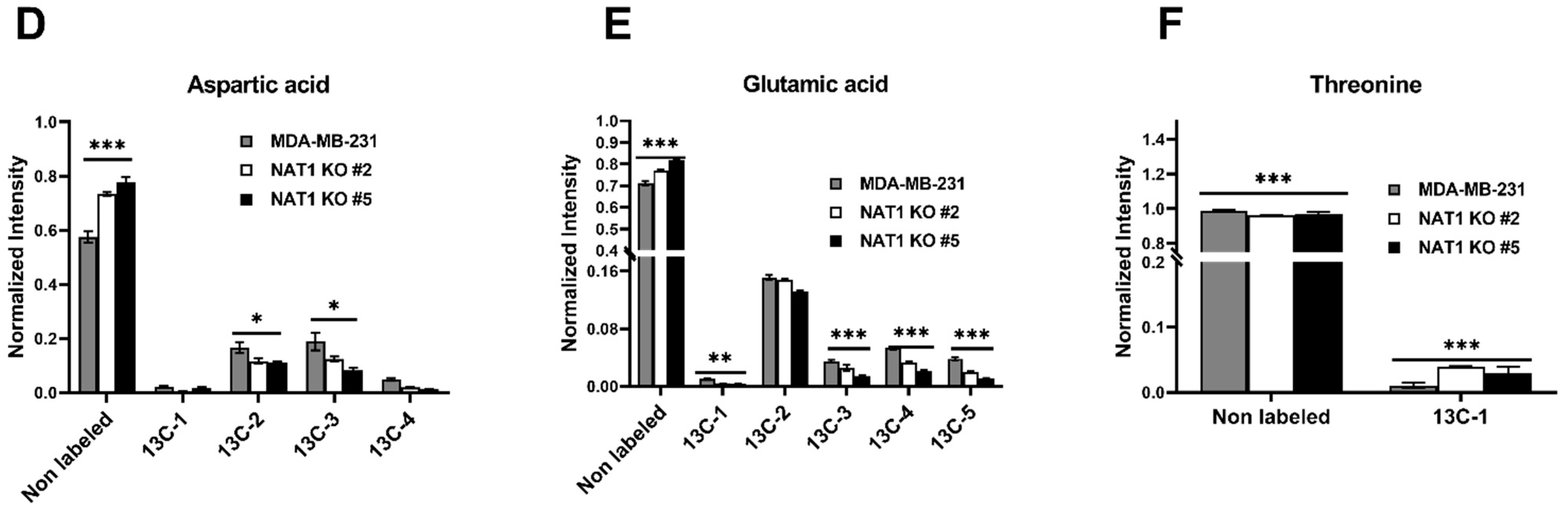 Genes 14 00843 g008b