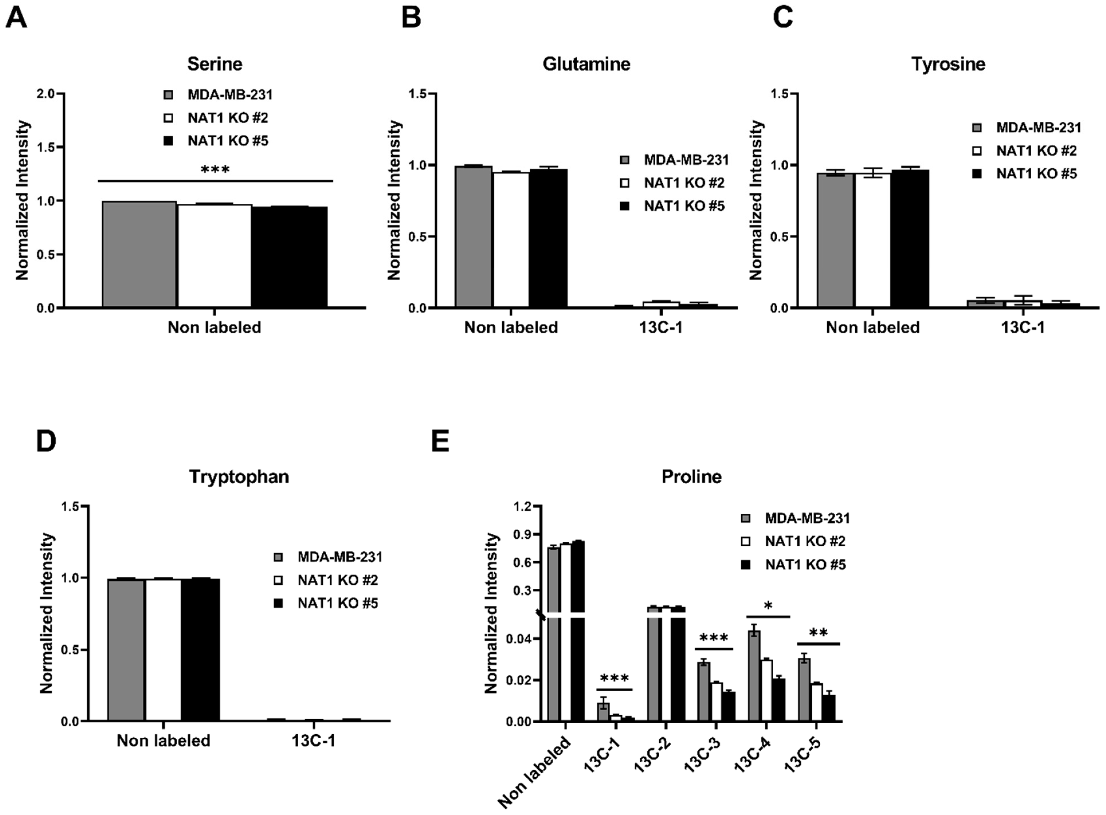 Genes 14 00843 g009