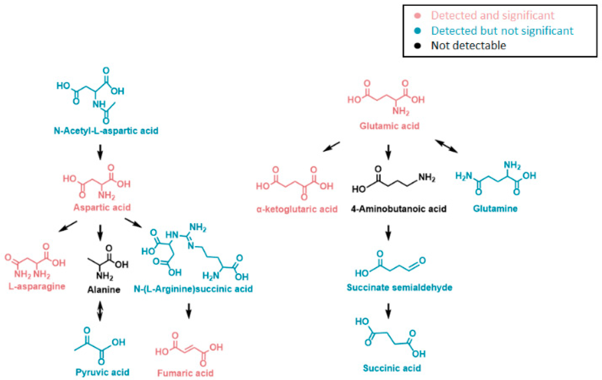 Genes 14 00843 g012