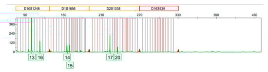 Genes 14 00851 g0a4a Genes 14 00851 g0a4a