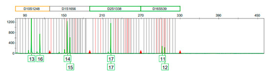 Genes 14 00851 g0a4b