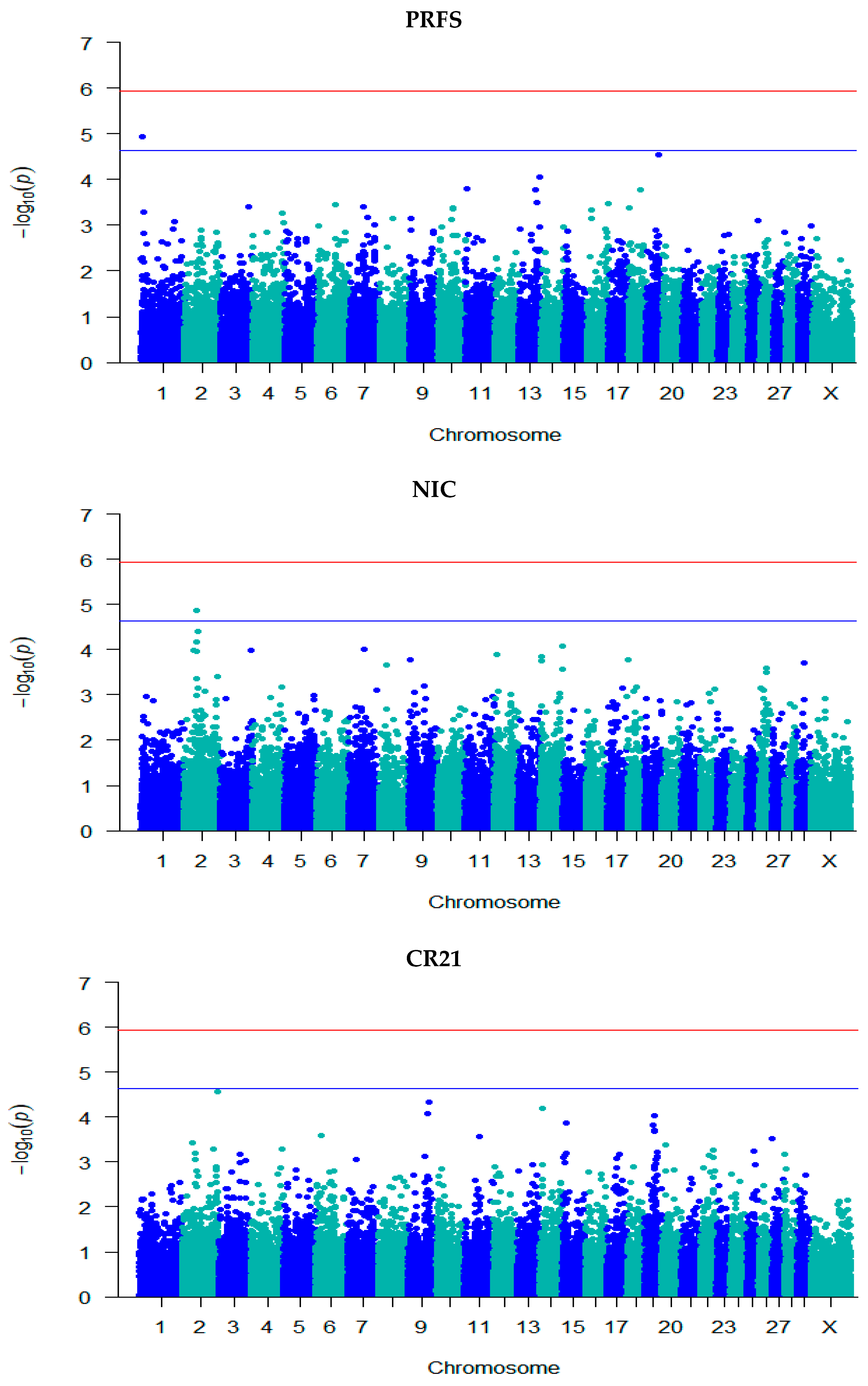 Genes 14 00860 g002d Genes 14 00860 g002d