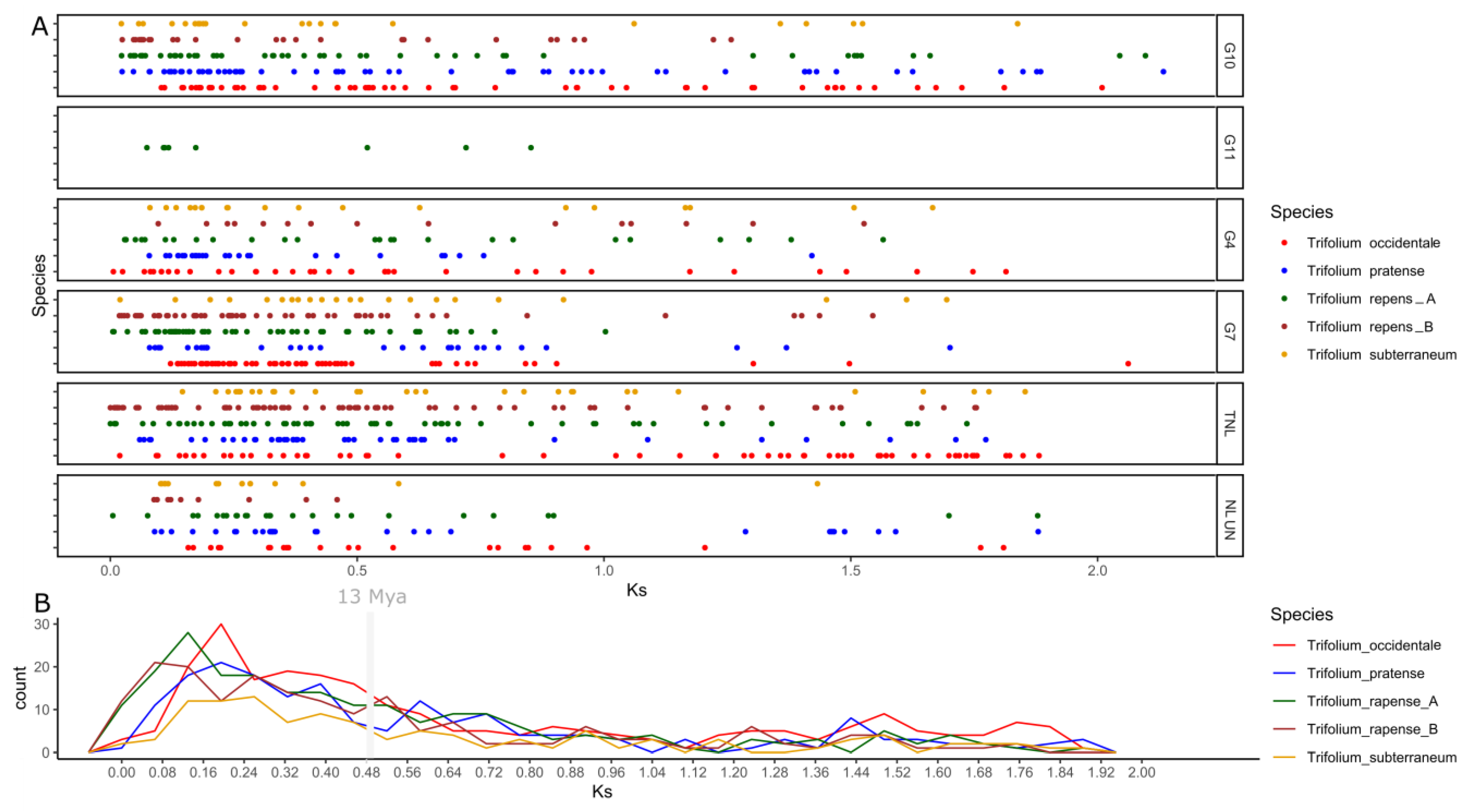 Genes 14 00867 g005 Genes 14 00867 g005