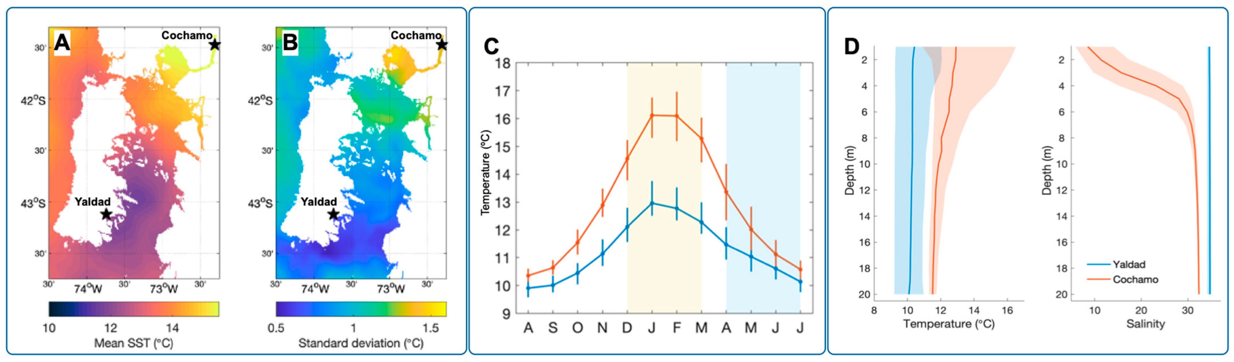Genes 14 00876 g005