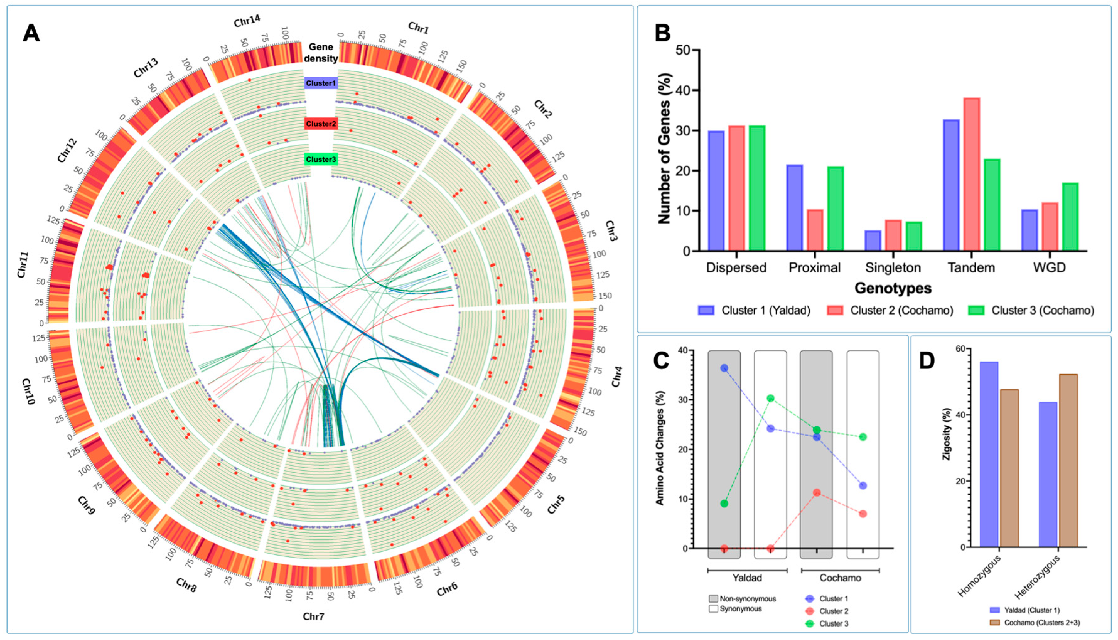 Genes 14 00876 g007