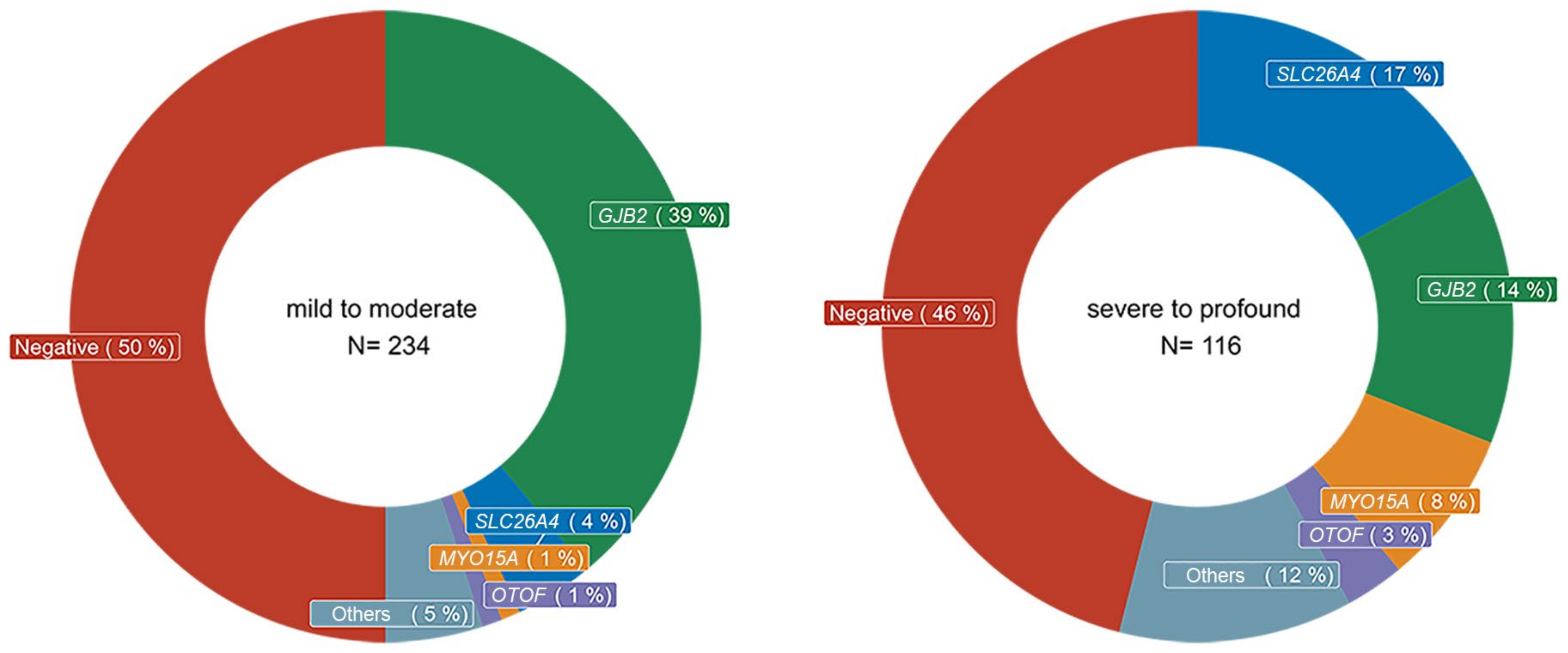 Genes 14 00880 g001