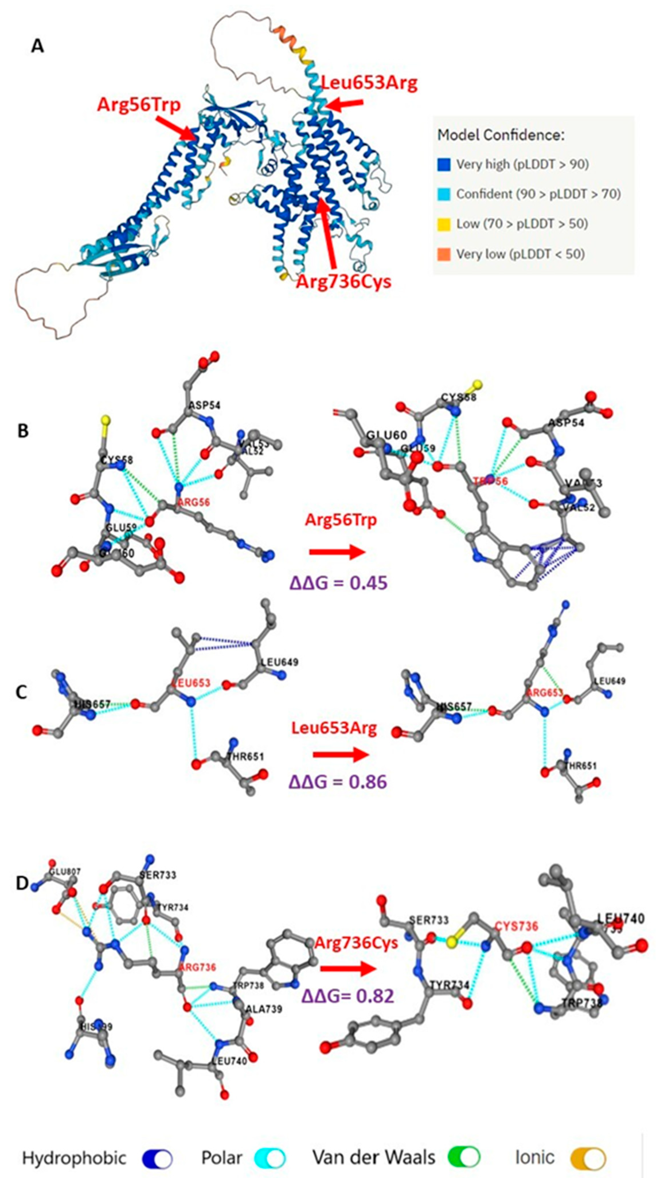 Genes 14 00900 g006 Genes 14 00900 g006