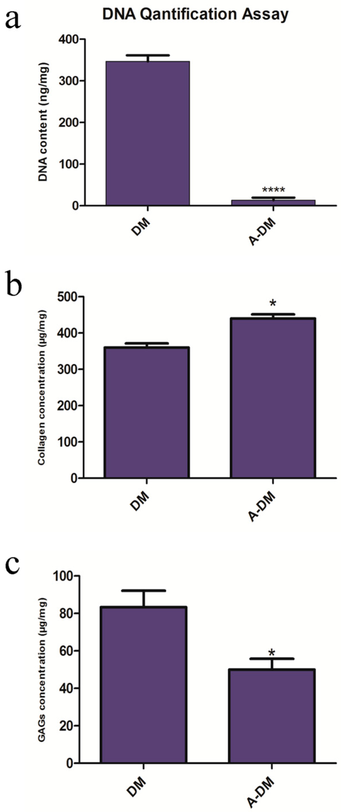 Genes 14 00909 g001
