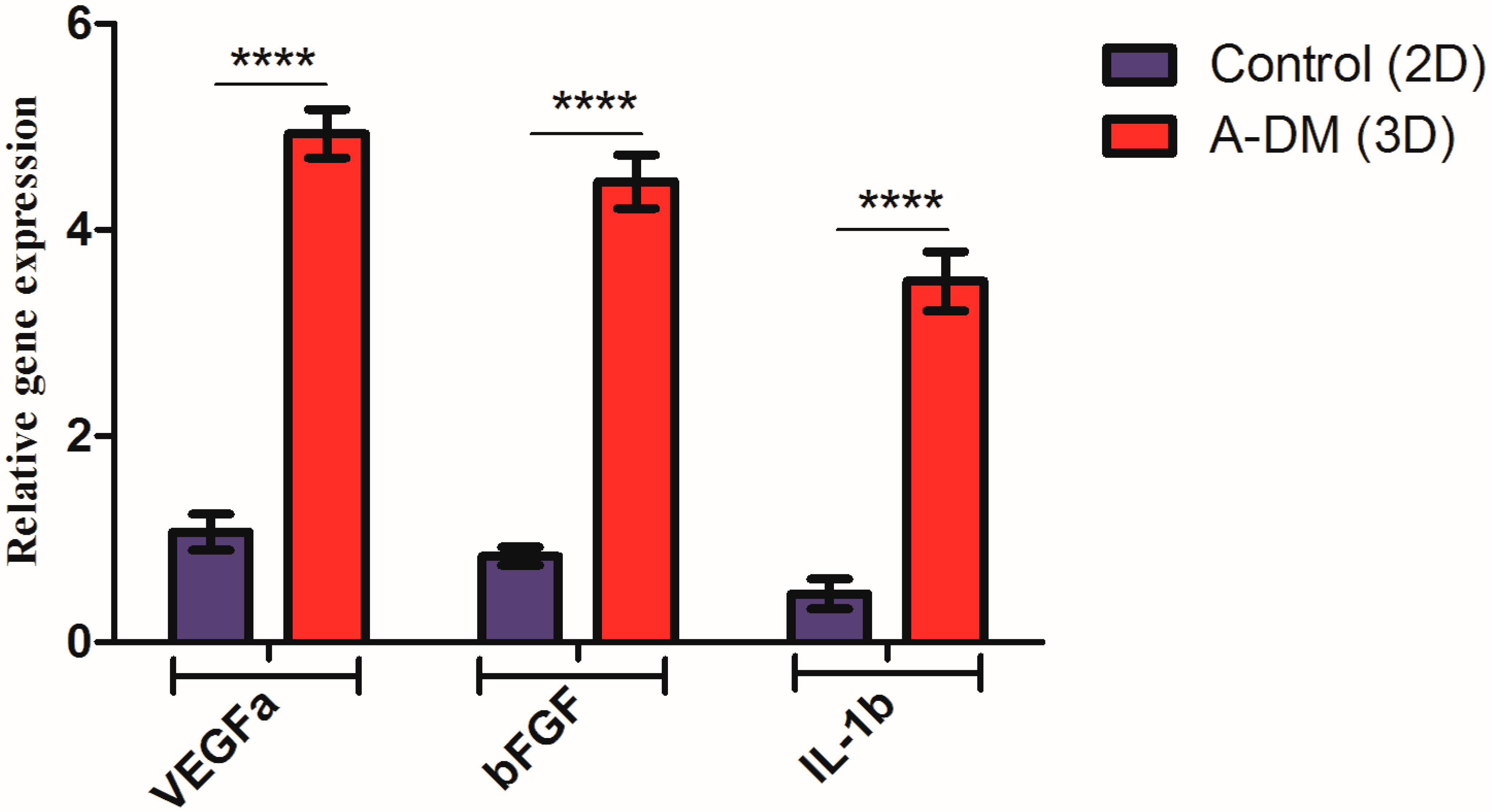 Genes 14 00909 g004