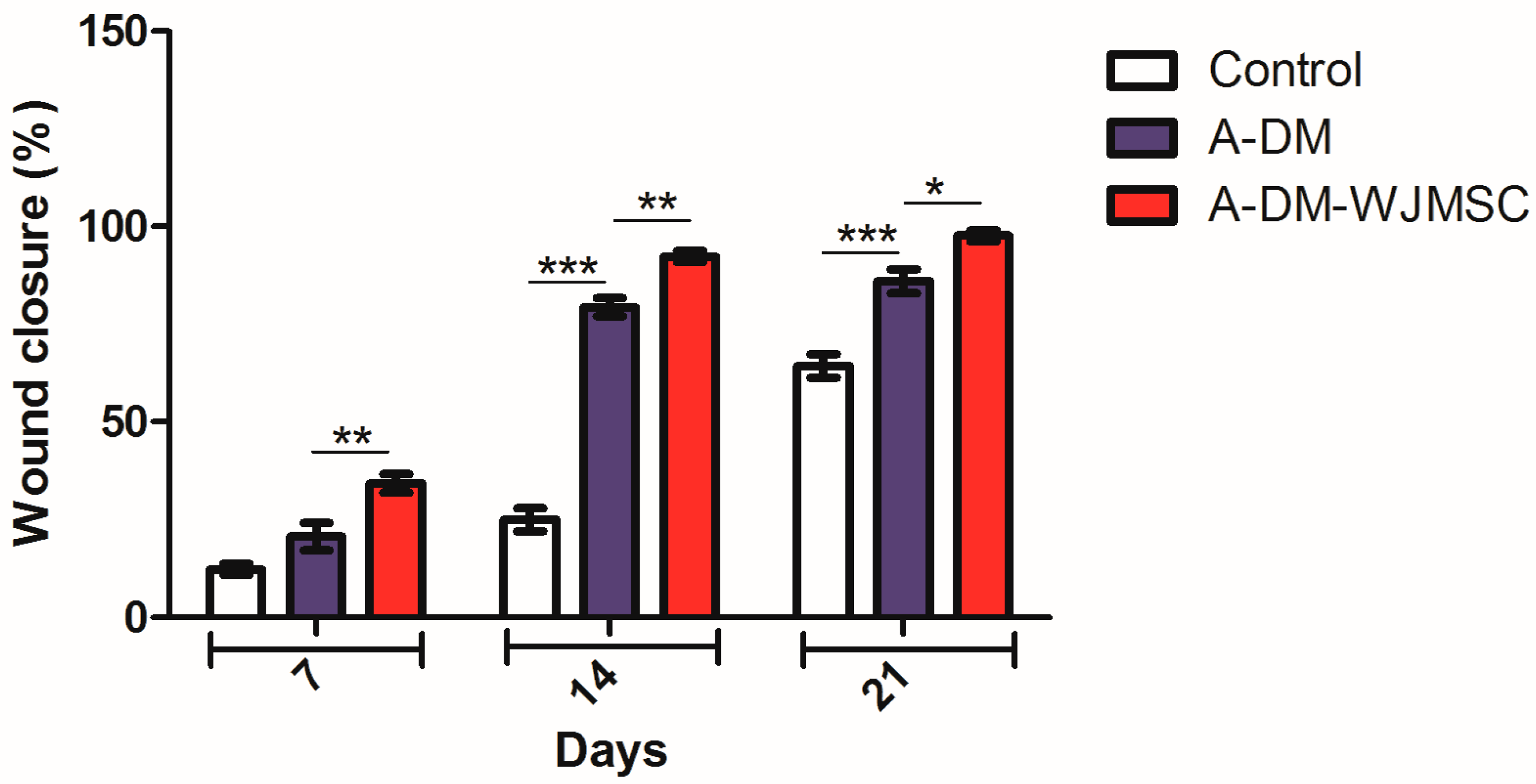 Genes 14 00909 g005