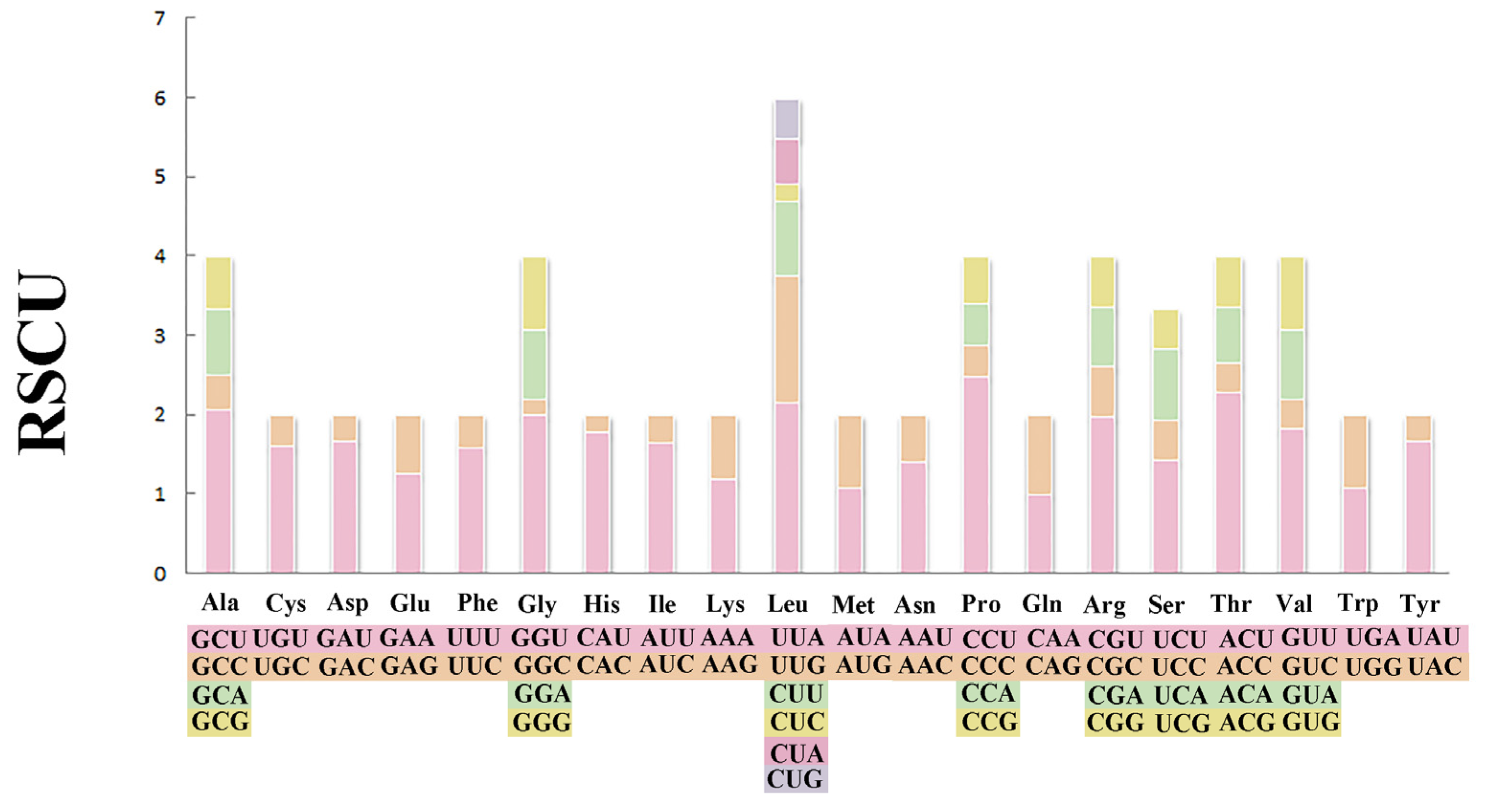 Genes 14 00910 g003 Genes 14 00910 g003