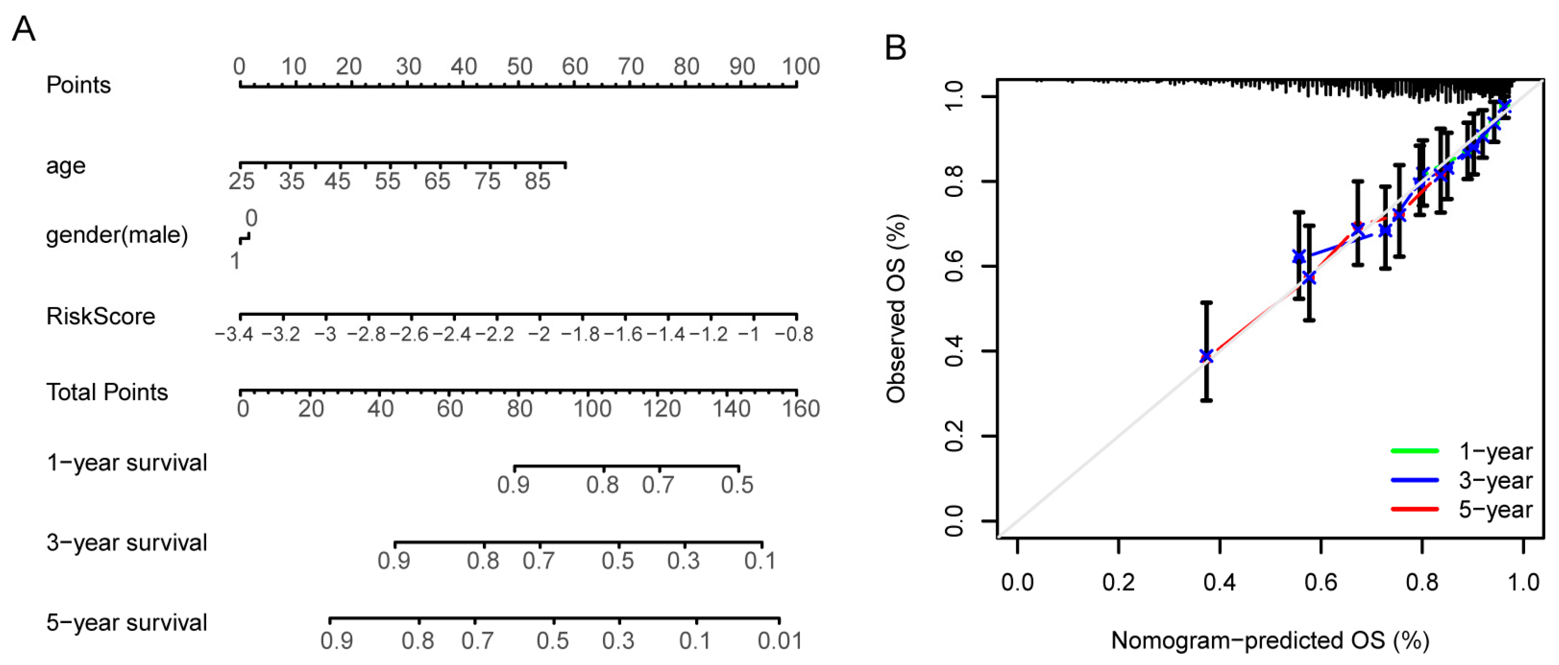 Genes 14 00944 g008 Genes 14 00944 g008