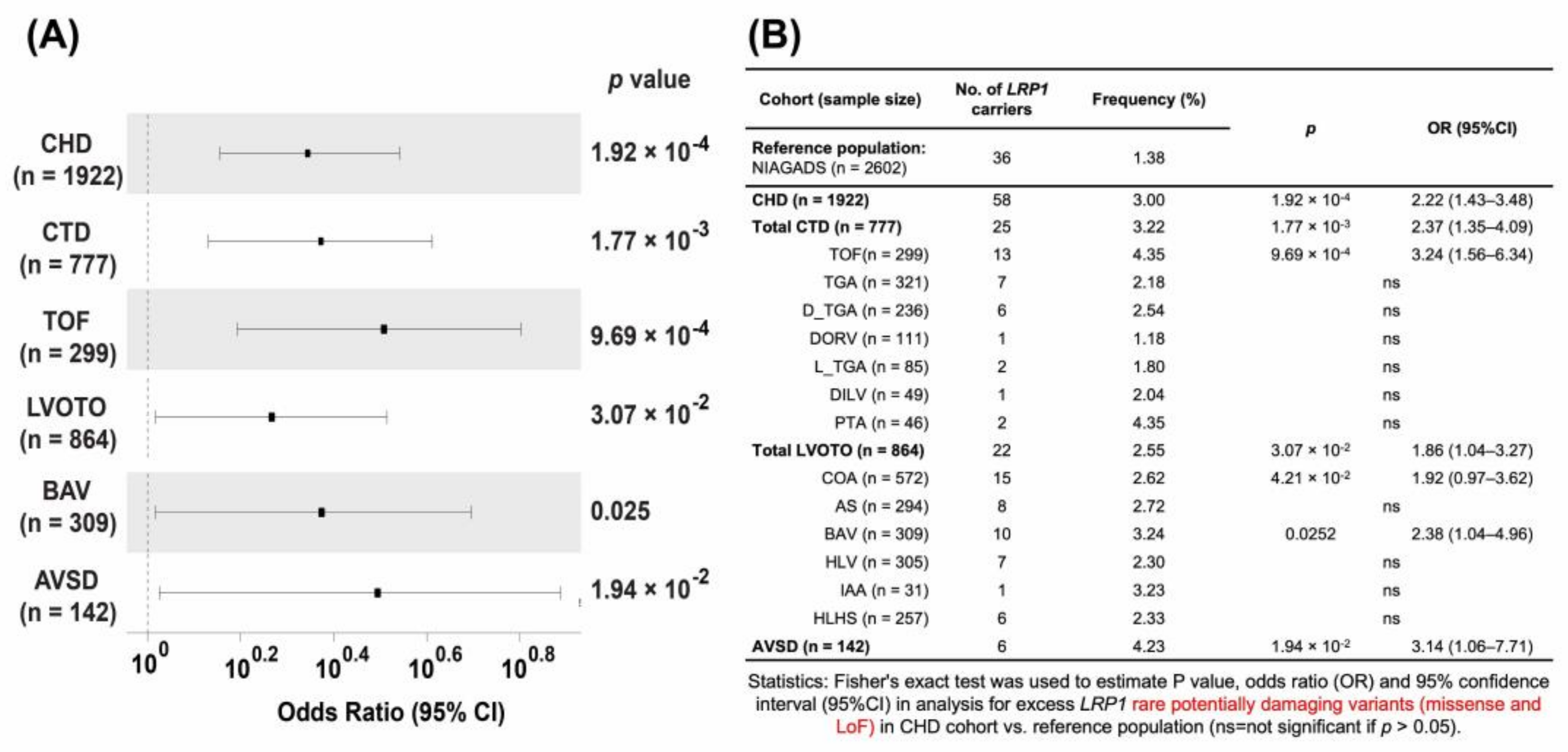 Genes 14 00947 g005