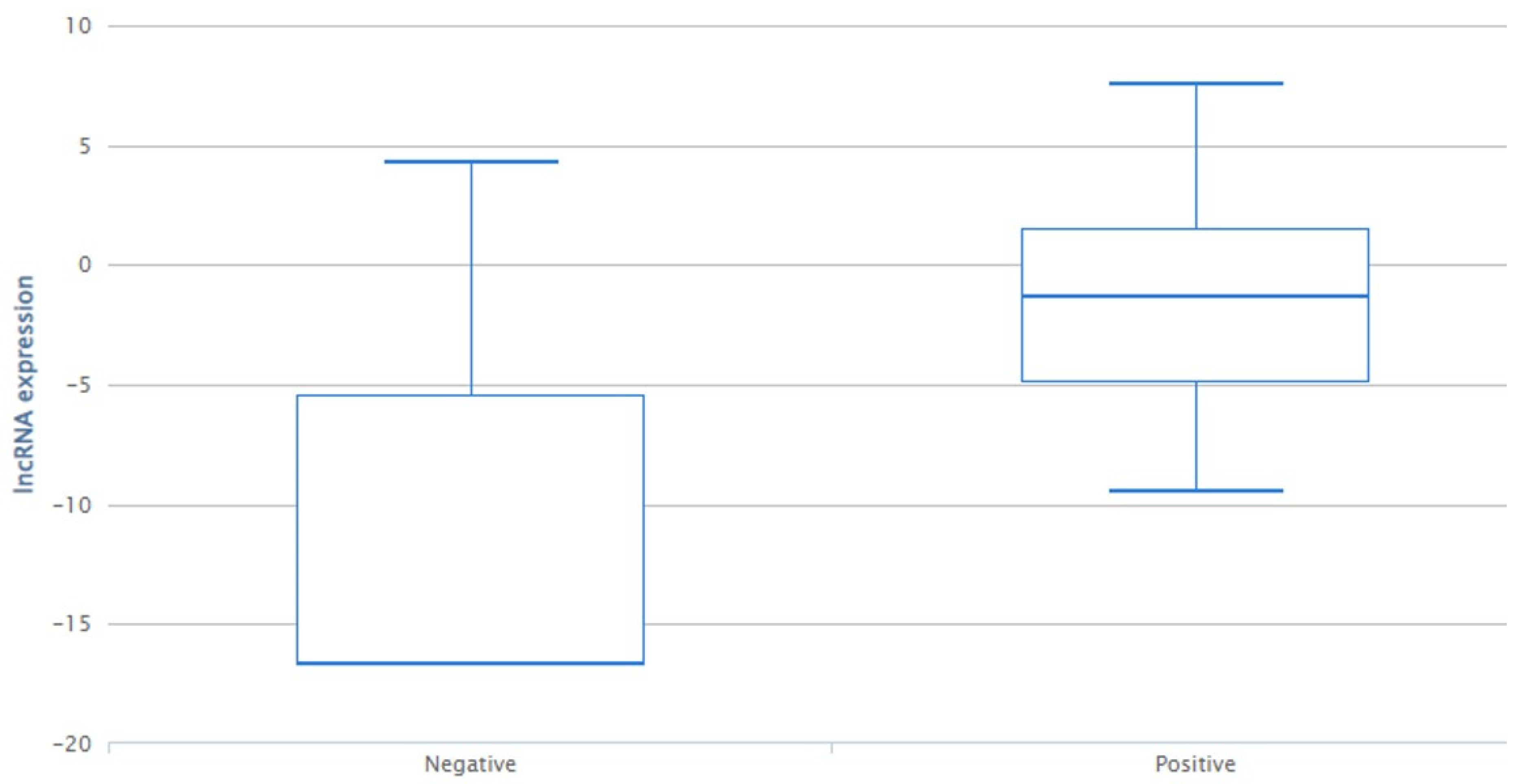 Genes 14 00971 g001 Genes 14 00971 g001