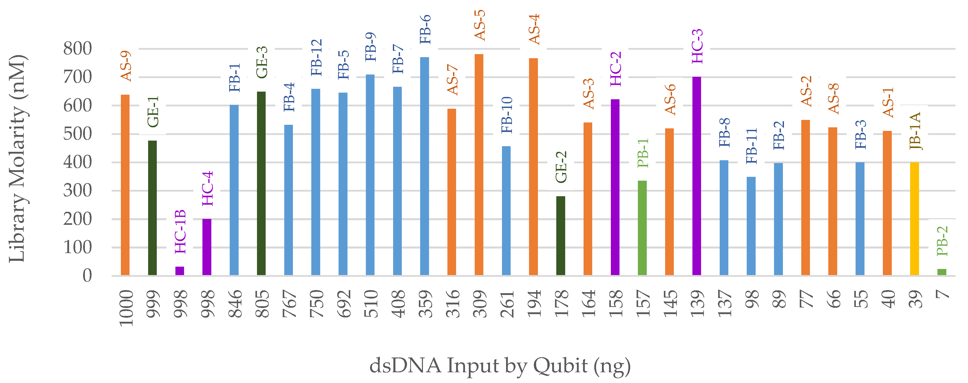 Genes 14 00994 g003 Genes 14 00994 g003