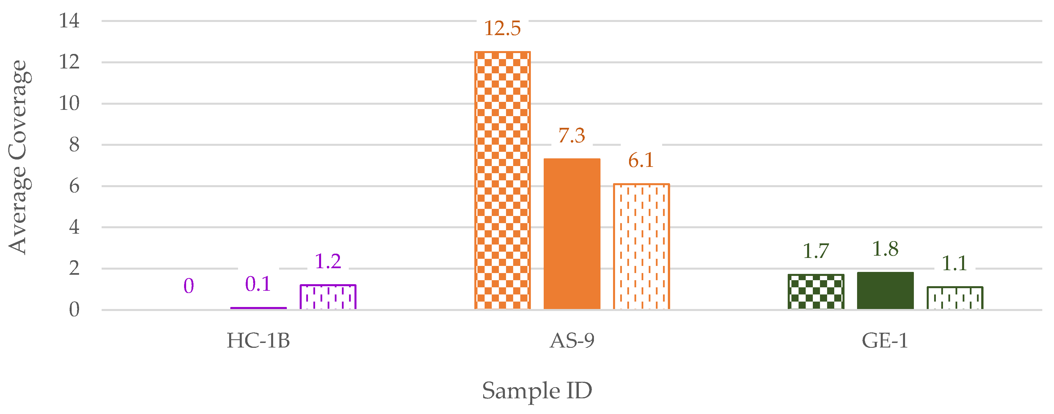 Genes 14 00994 g004 Genes 14 00994 g004
