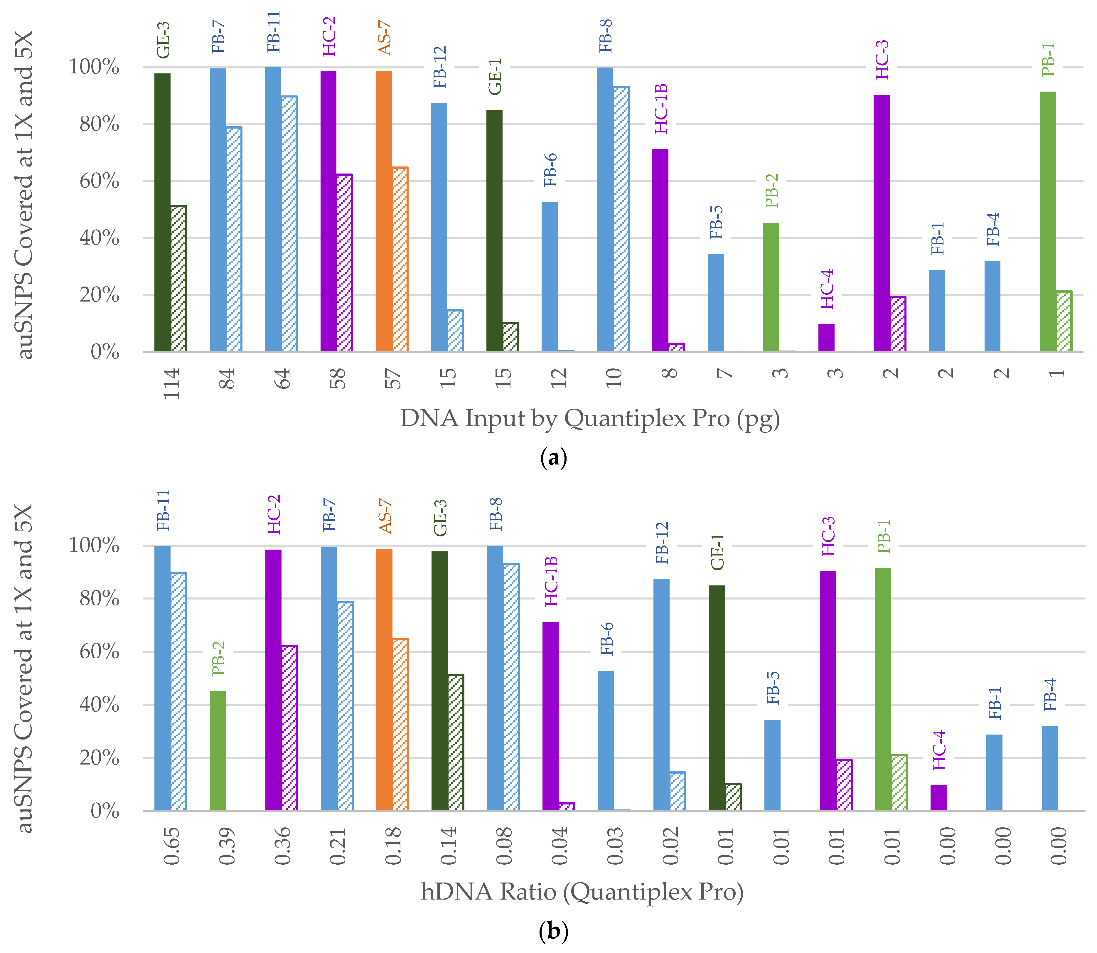 Genes 14 00994 g006 Genes 14 00994 g006