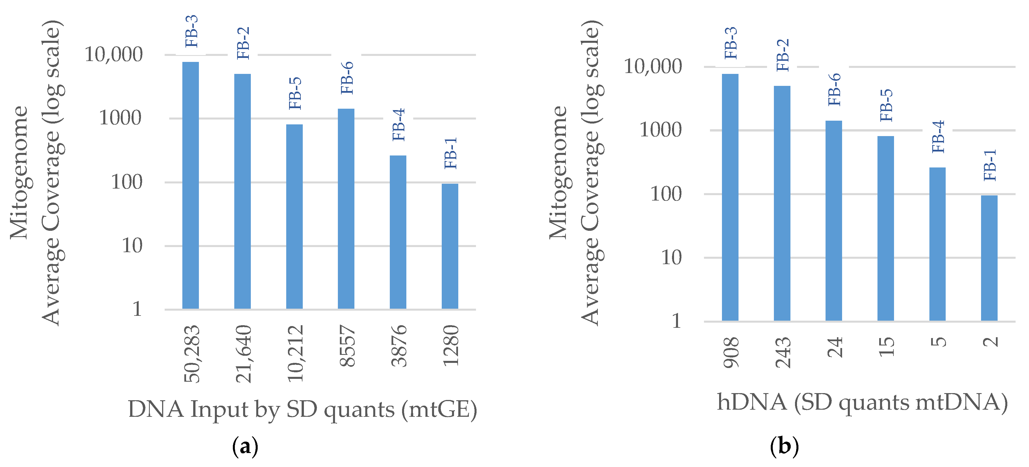 Genes 14 00994 g007 Genes 14 00994 g007