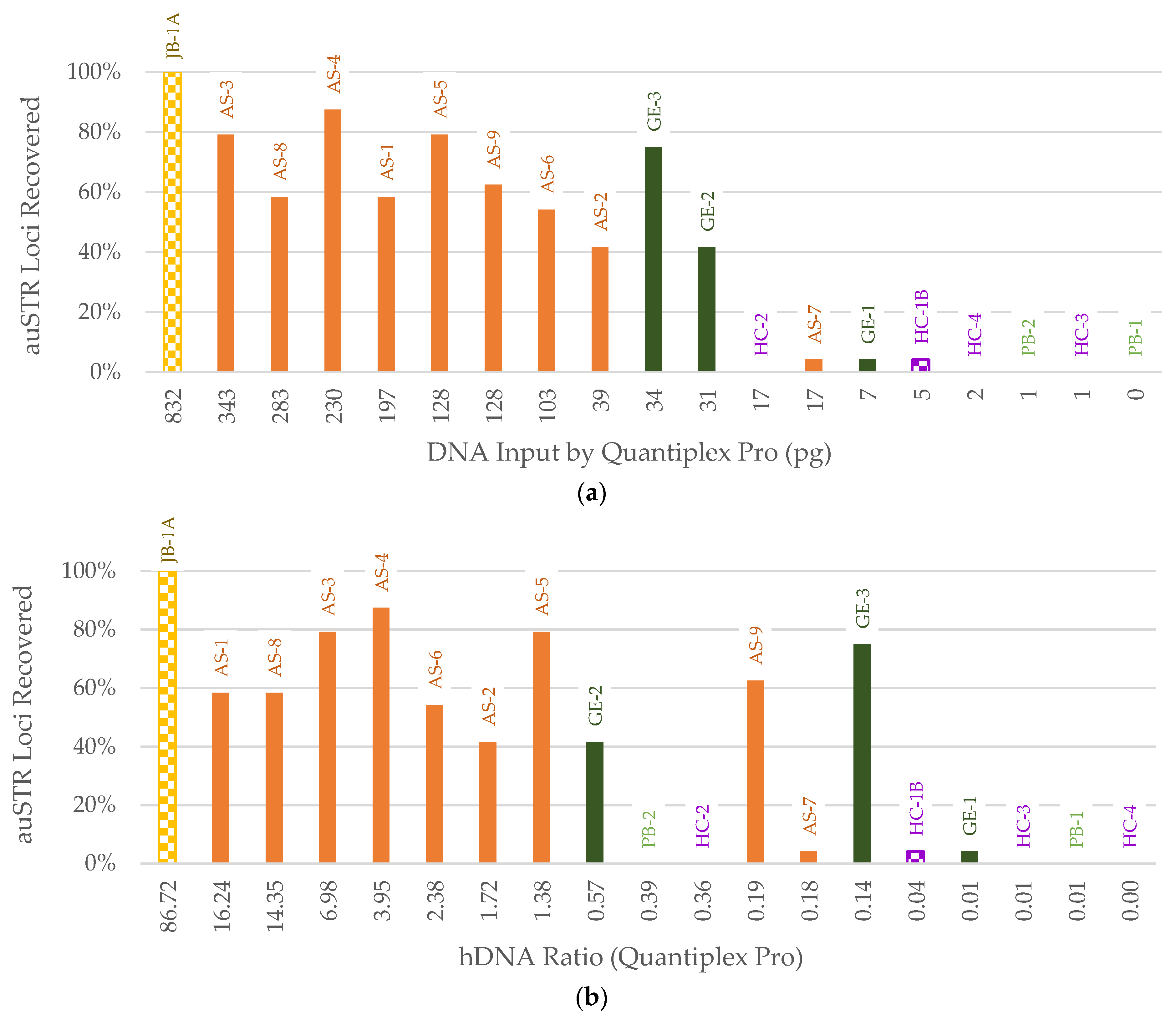 Genes 14 00994 g009 Genes 14 00994 g009