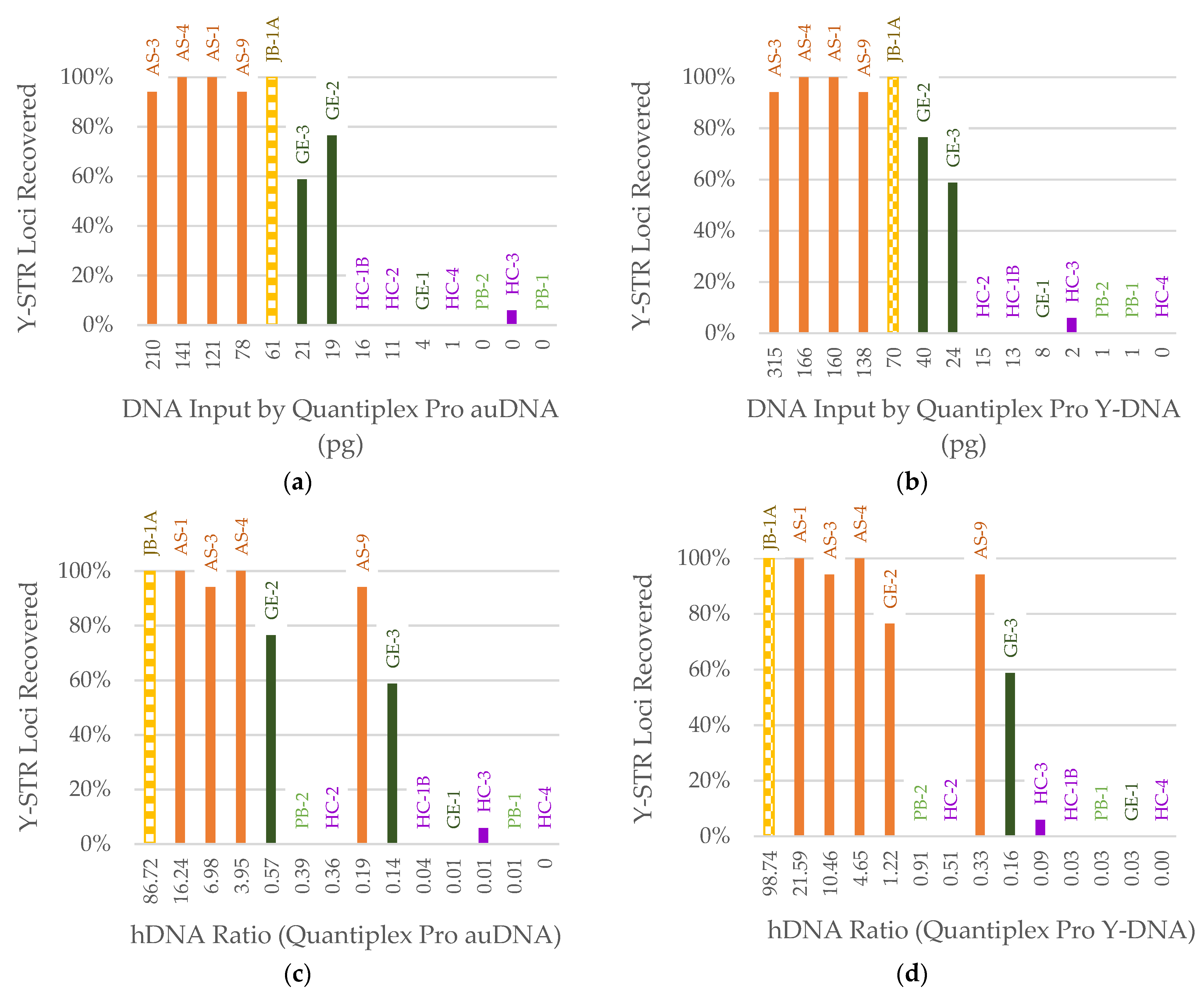 Genes 14 00994 g010 Genes 14 00994 g010