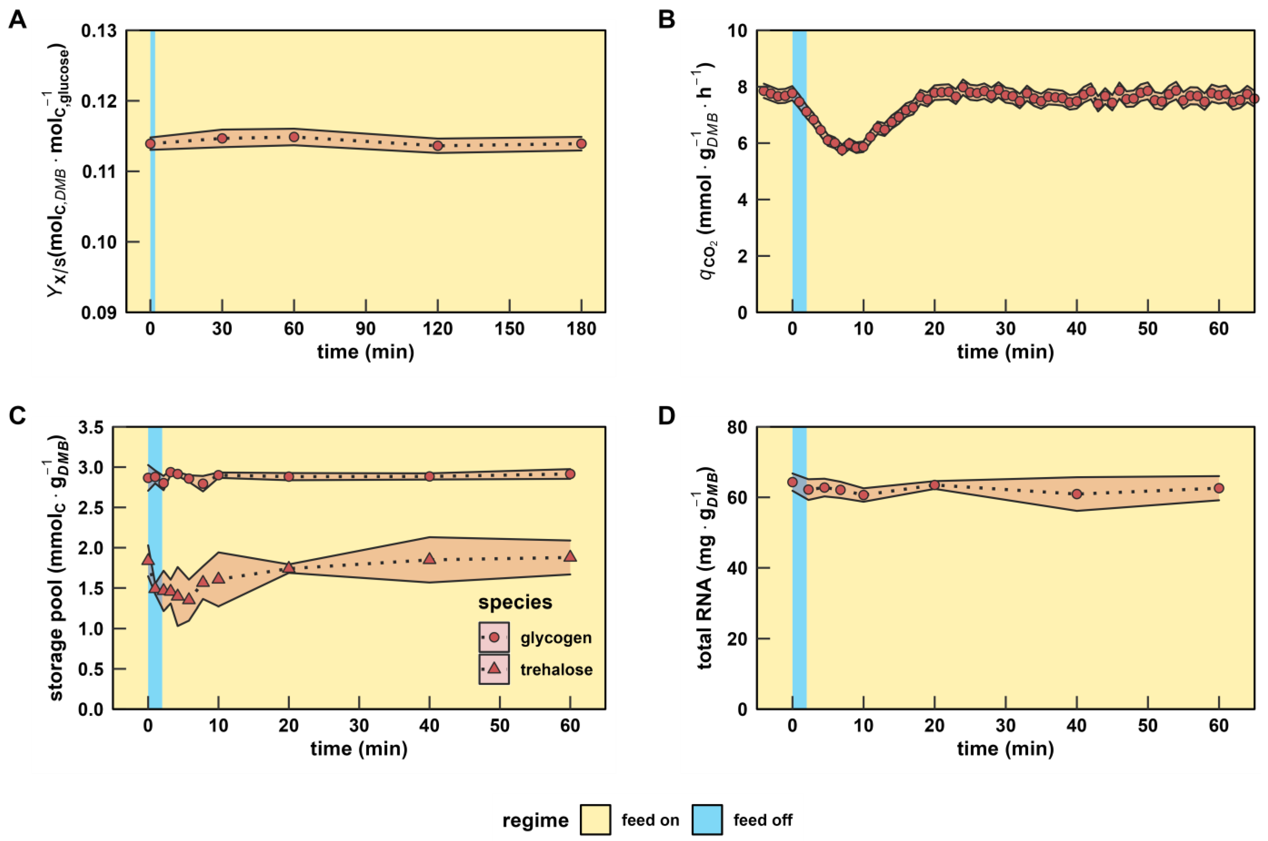 Genes 14 00997 g003