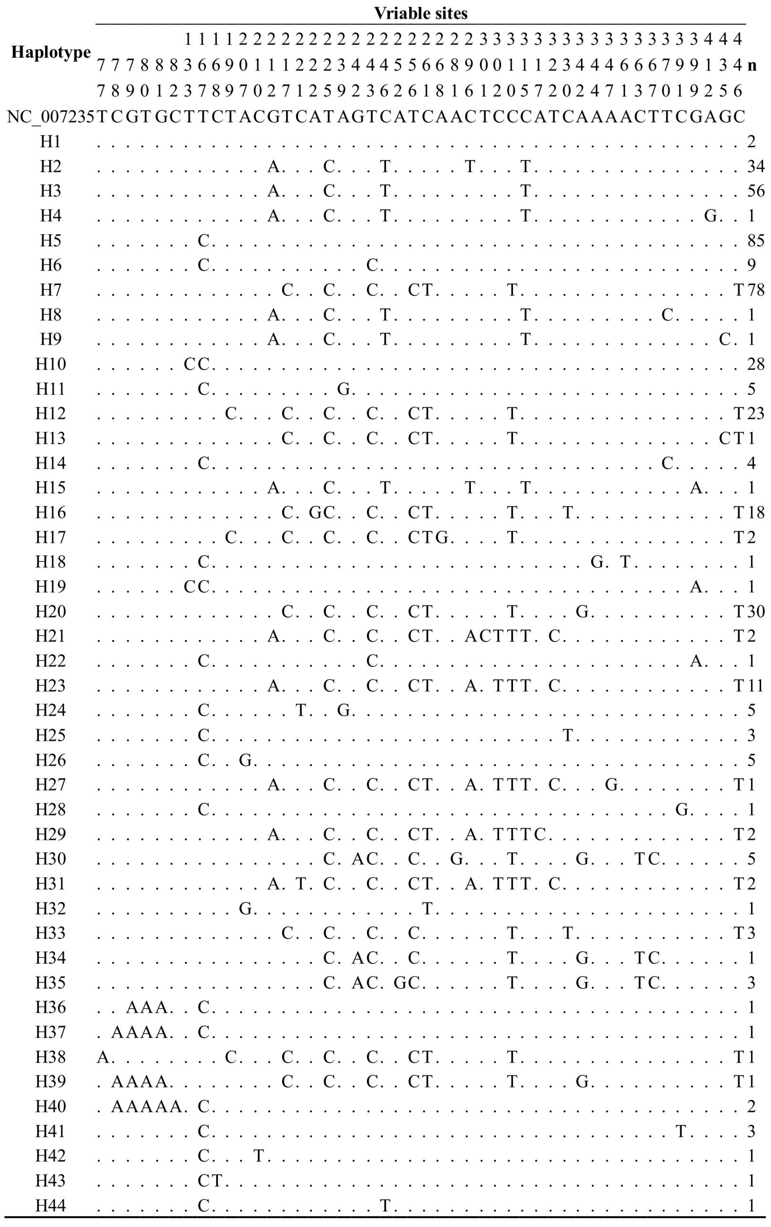 Genes 14 00998 g002 Genes 14 00998 g002