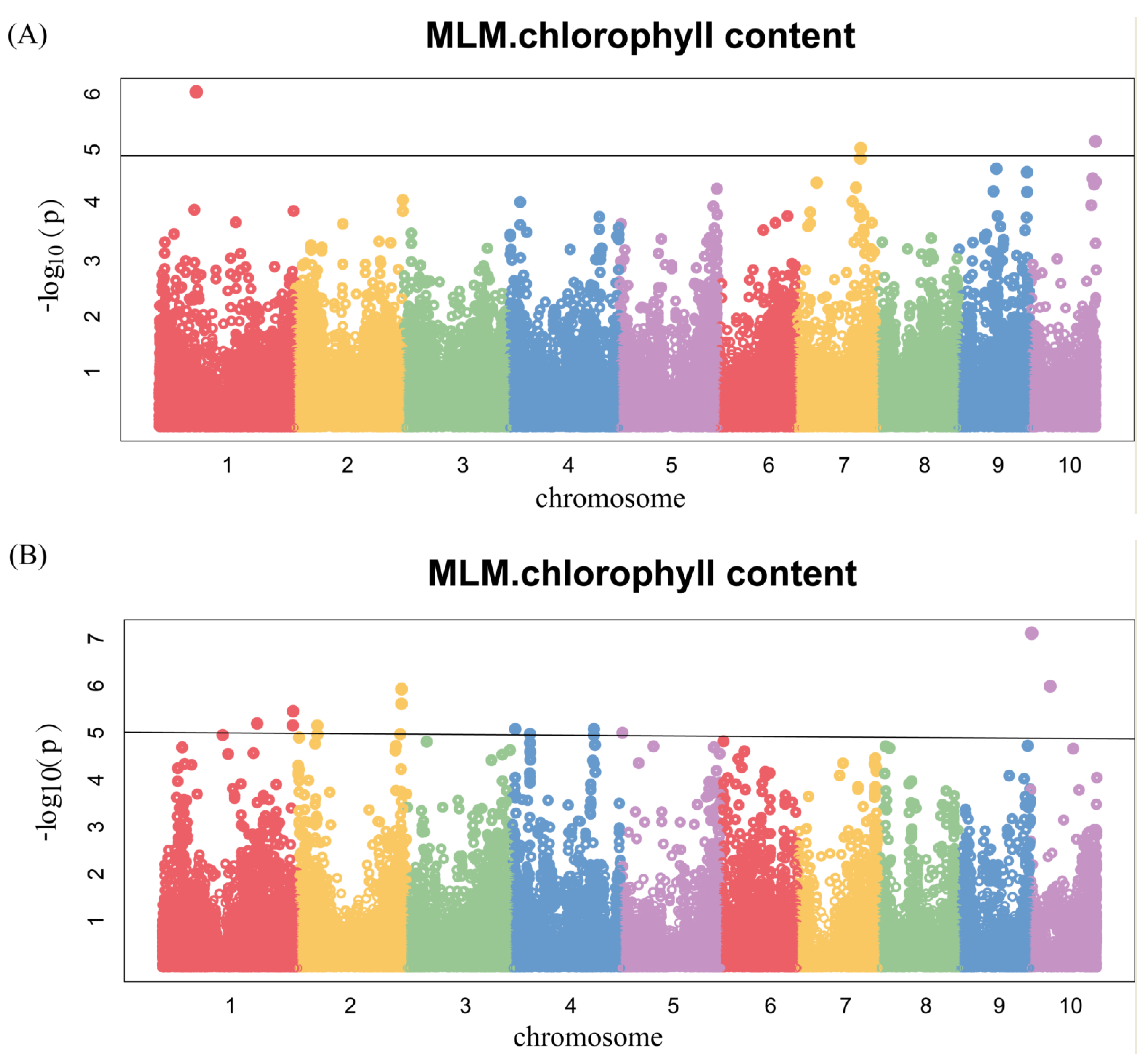 Genes 14 01010 g005a