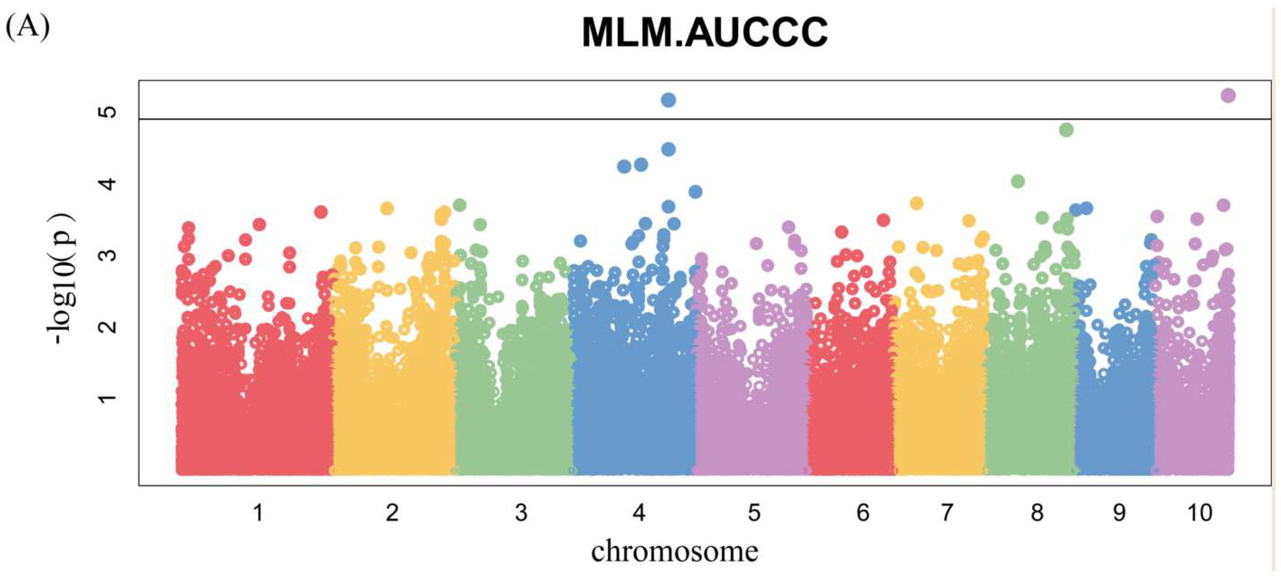 Genes 14 01010 g006a