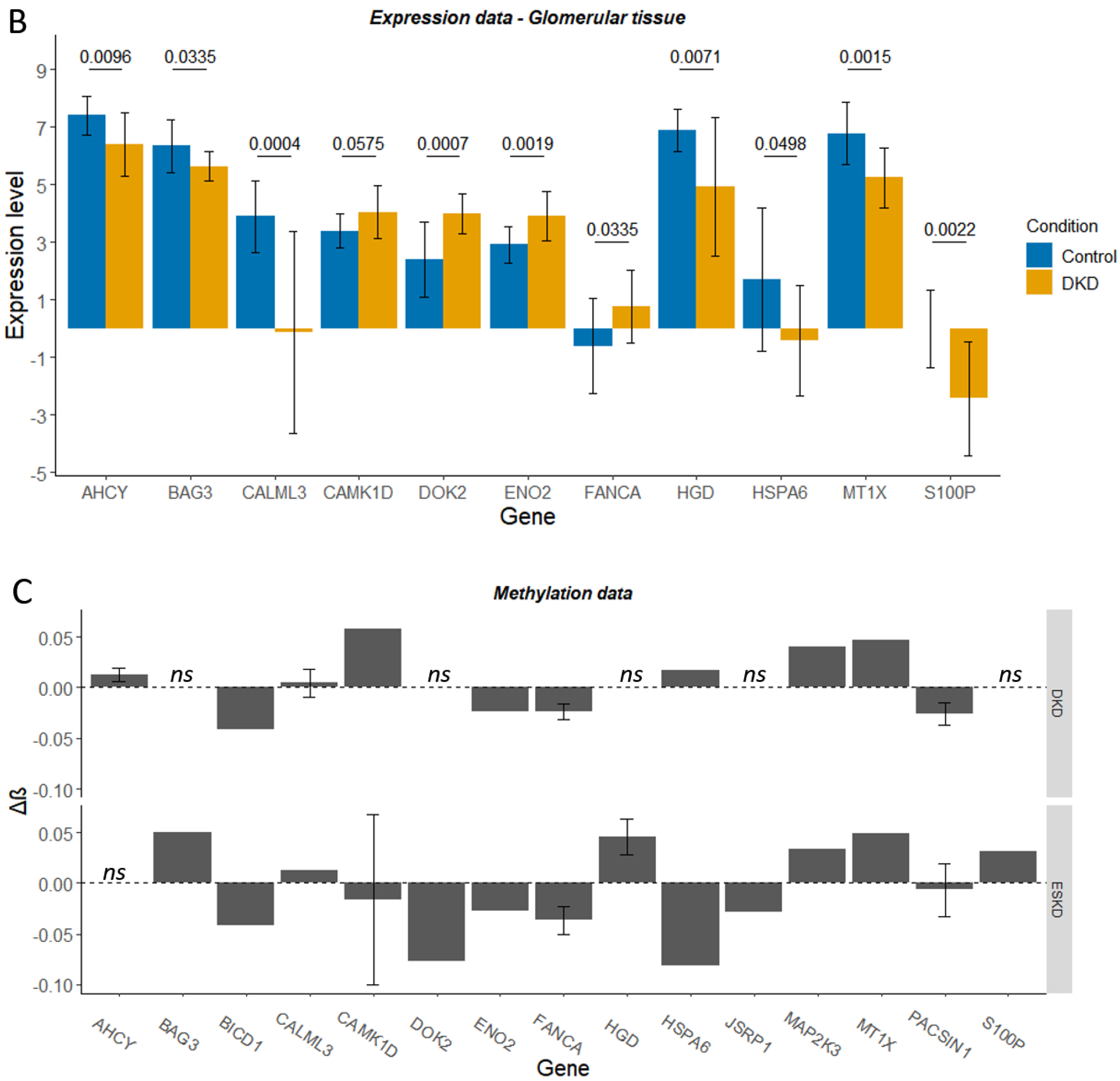 Genes 14 01029 g006b