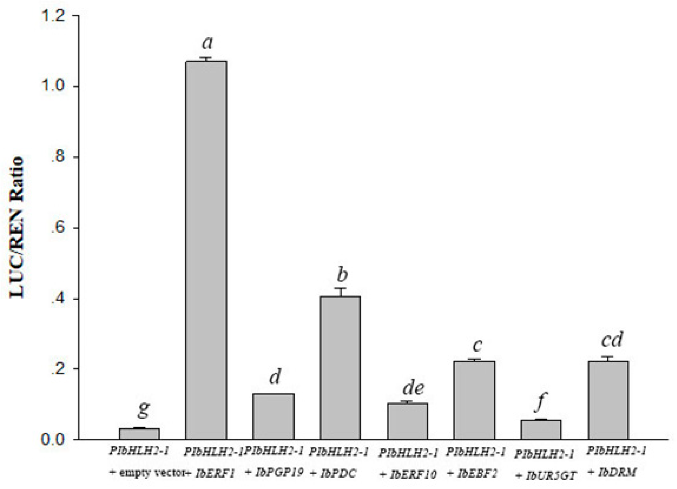 Genes 14 01042 g003