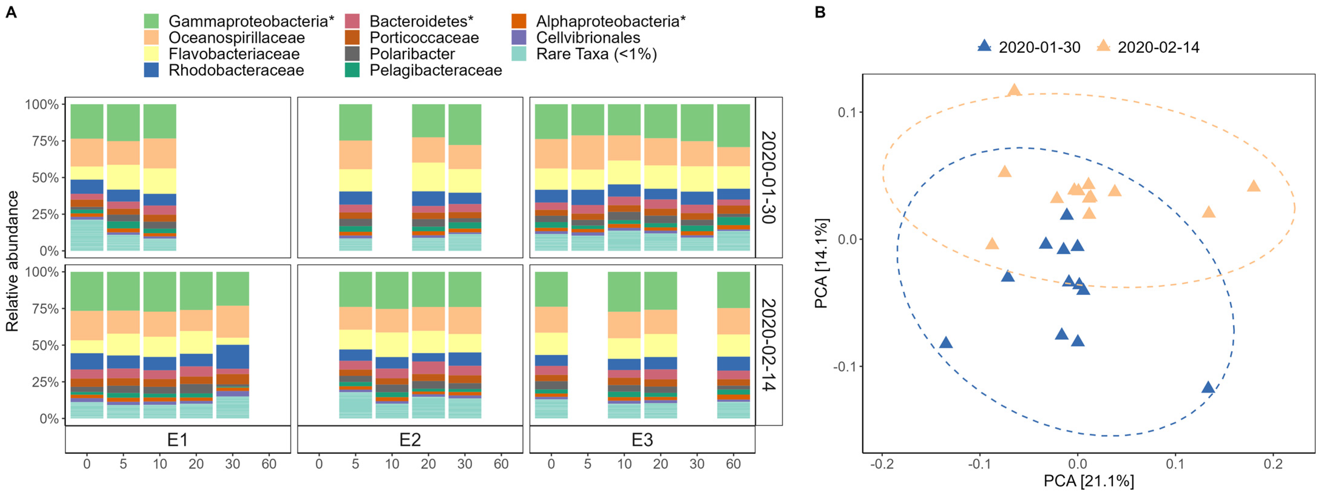 Genes 14 01051 g002 Genes 14 01051 g002