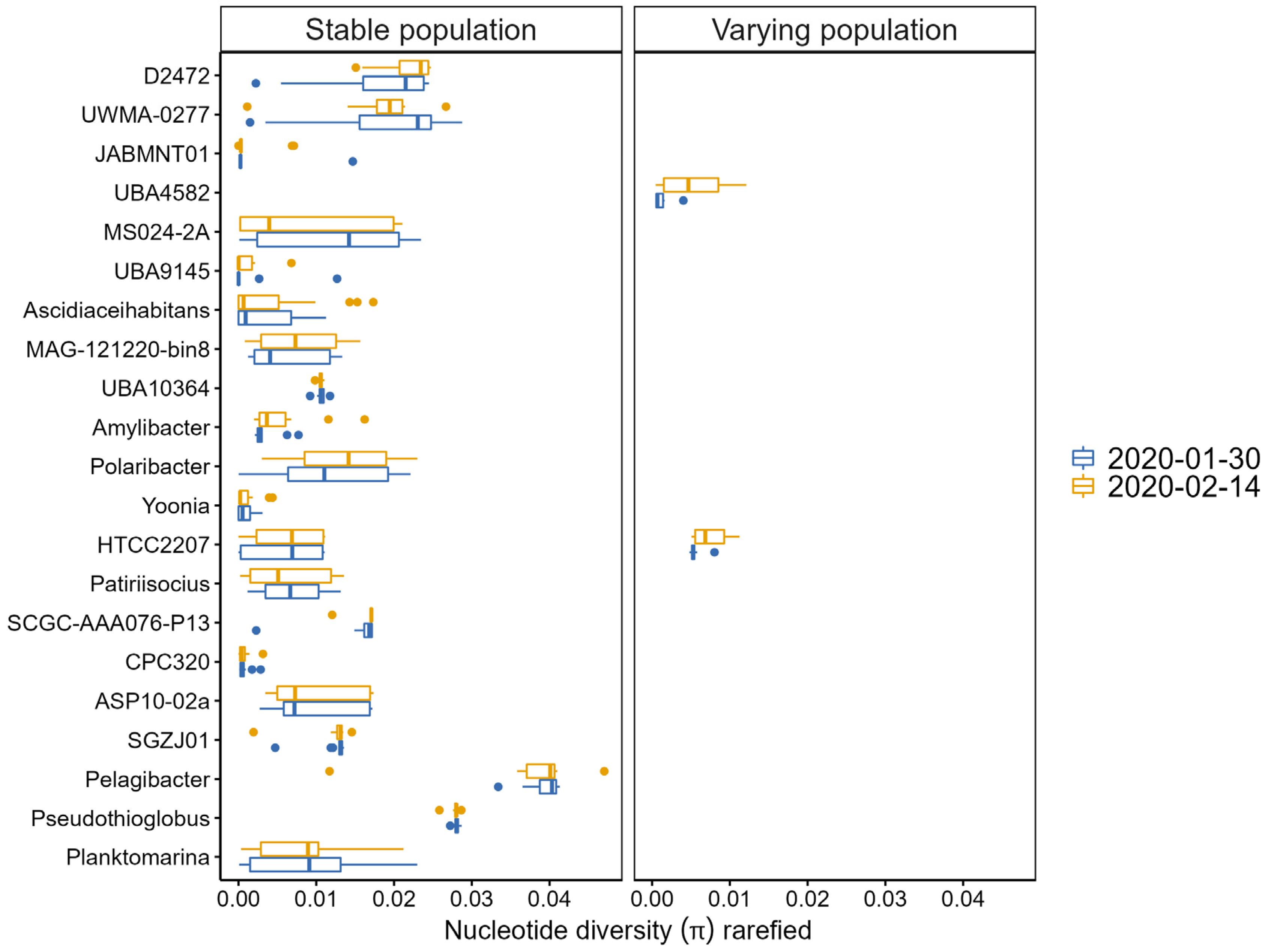 Genes 14 01051 g003 Genes 14 01051 g003