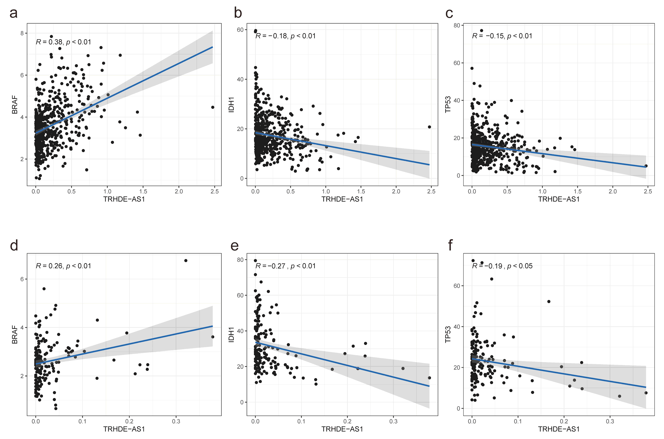 Genes 14 01052 g006 Genes 14 01052 g006