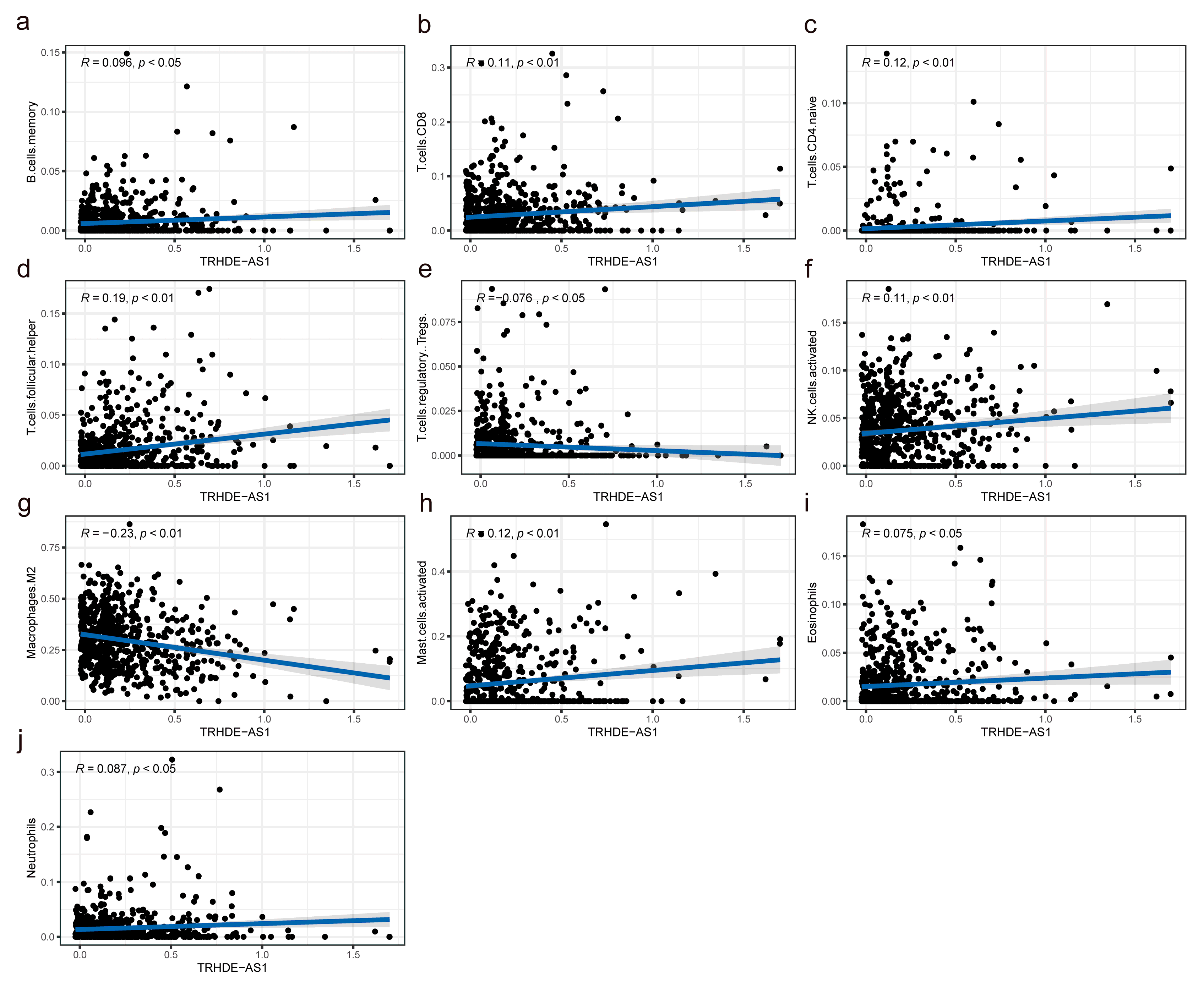 Genes 14 01052 g008 Genes 14 01052 g008