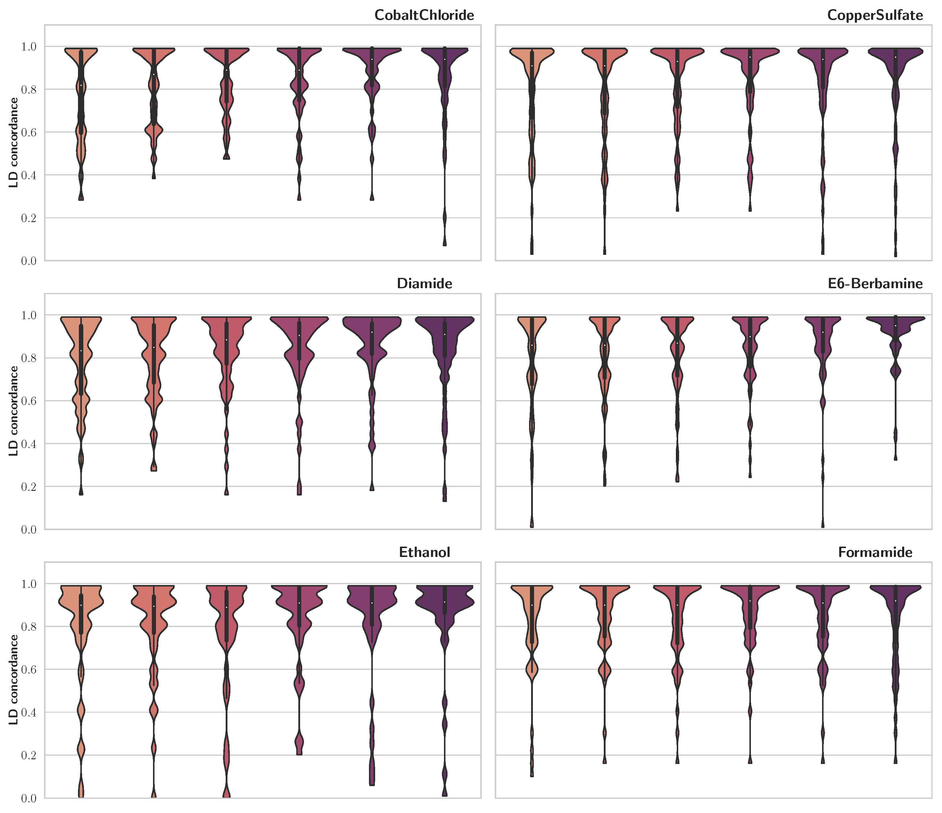 Genes 14 01059 g002a