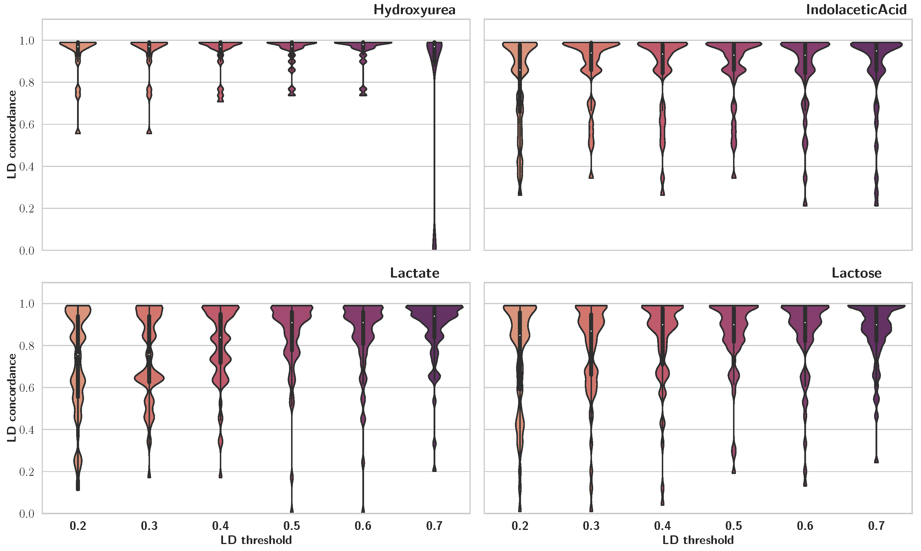 Genes 14 01059 g002b