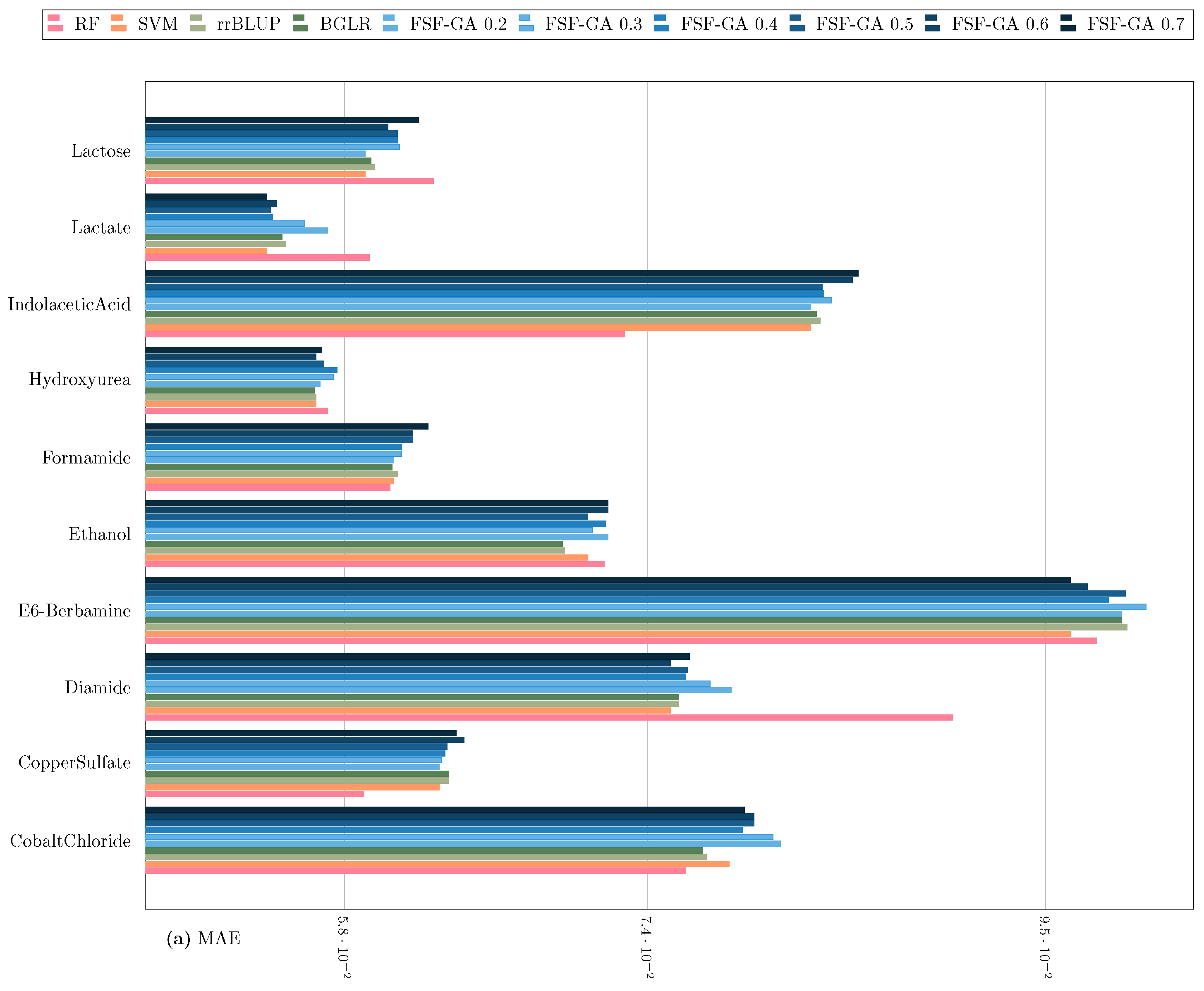 Genes 14 01059 g003a