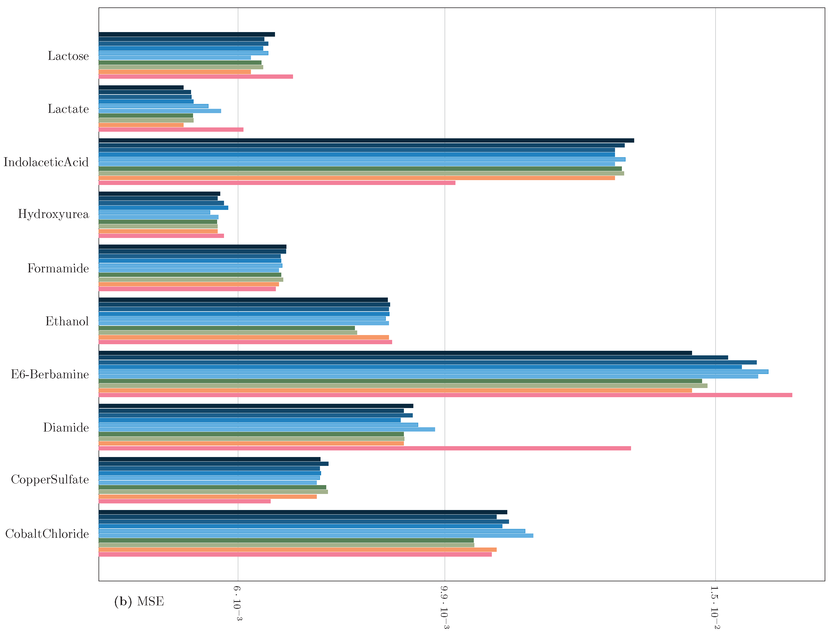 Genes 14 01059 g003b