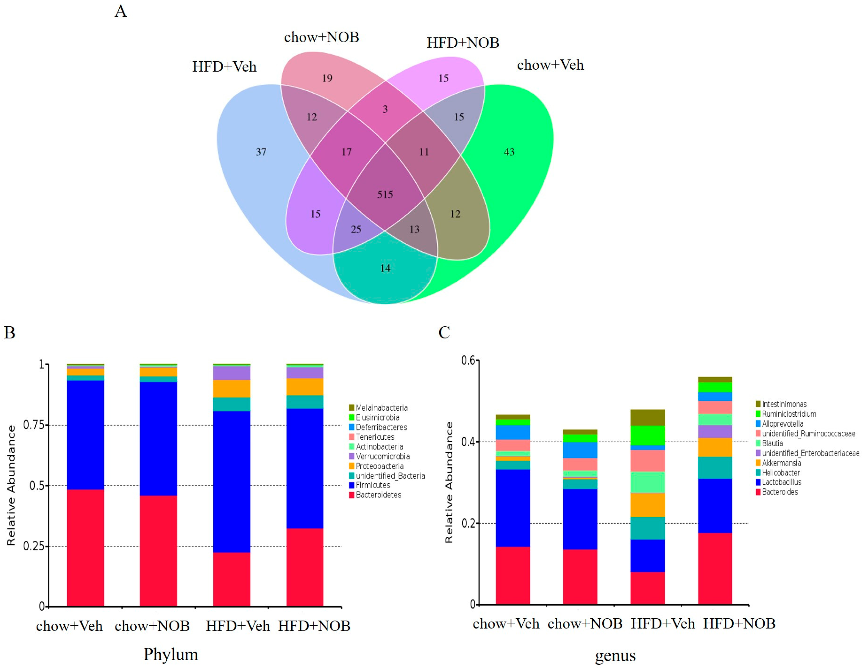 Genes 14 01062 g003 Genes 14 01062 g003