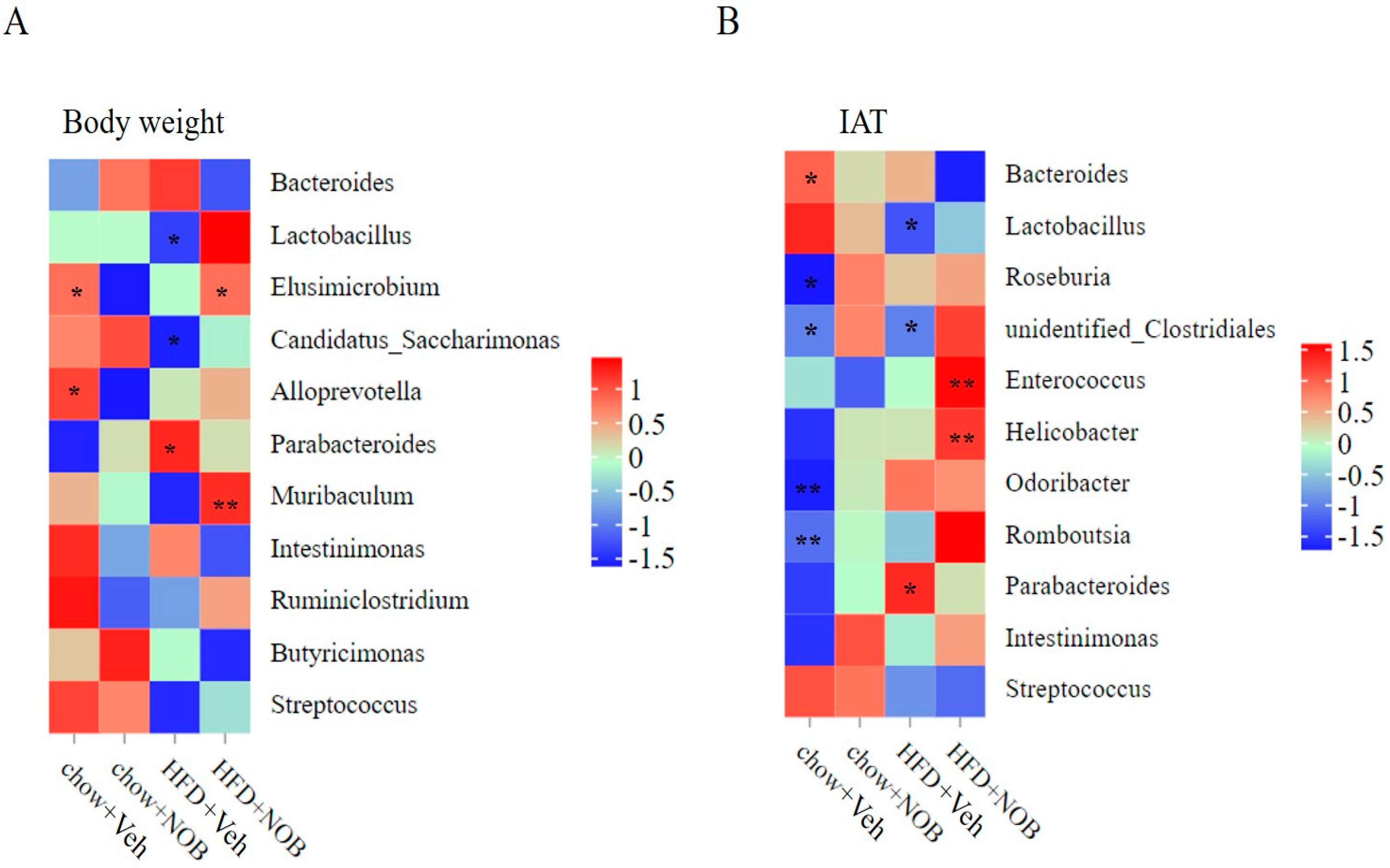 Genes 14 01062 g007 Genes 14 01062 g007