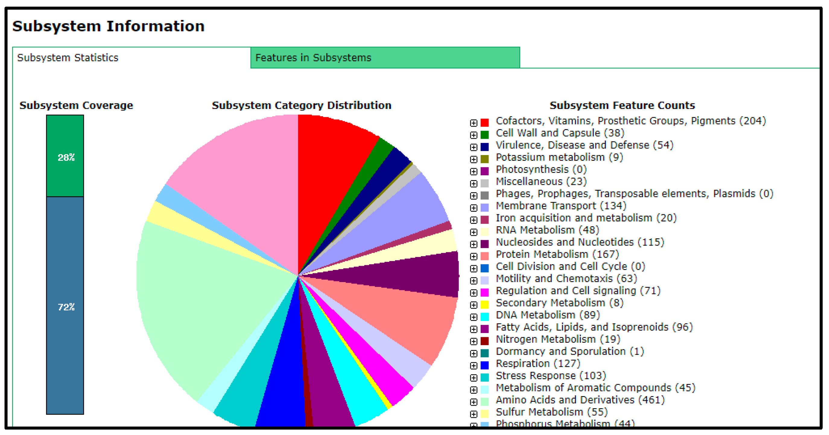 Genes 14 01084 g002