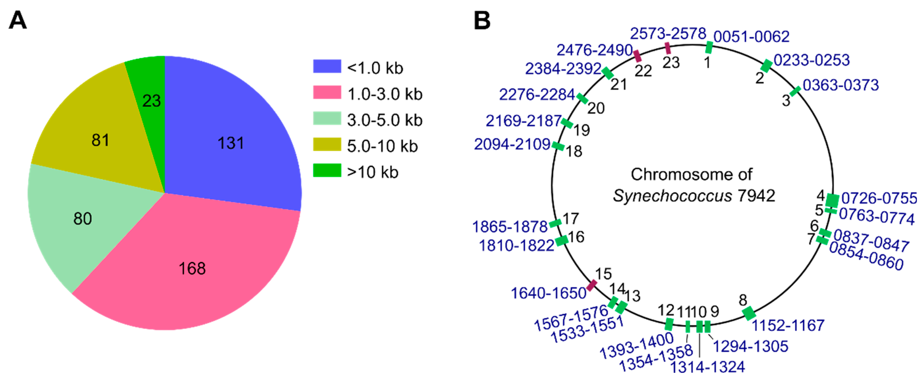 Genes 14 01091 g001 Genes 14 01091 g001