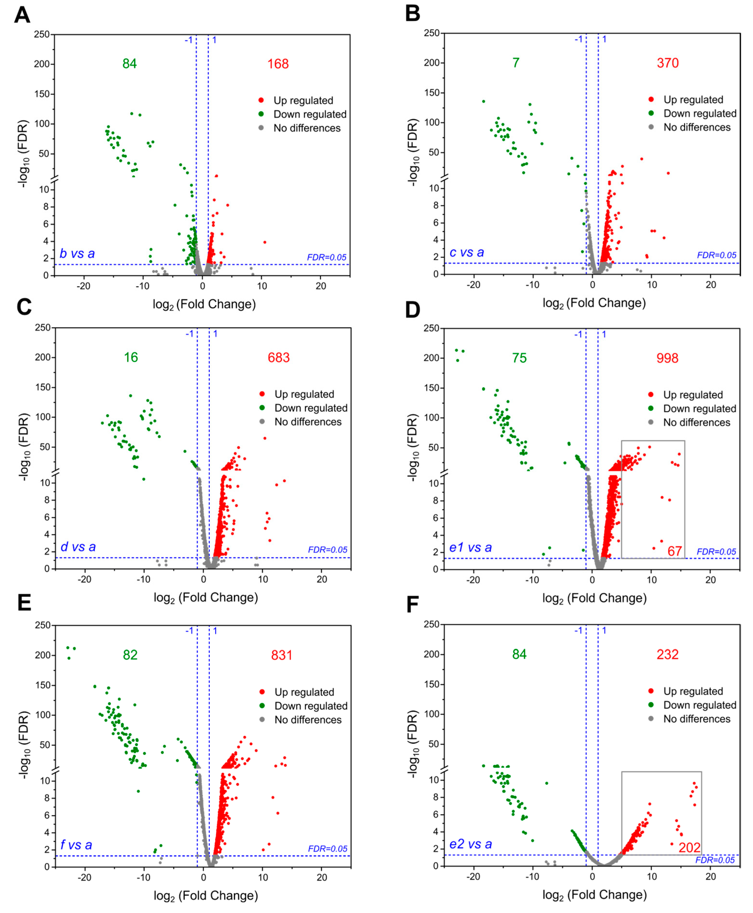 Genes 14 01091 g004 Genes 14 01091 g004