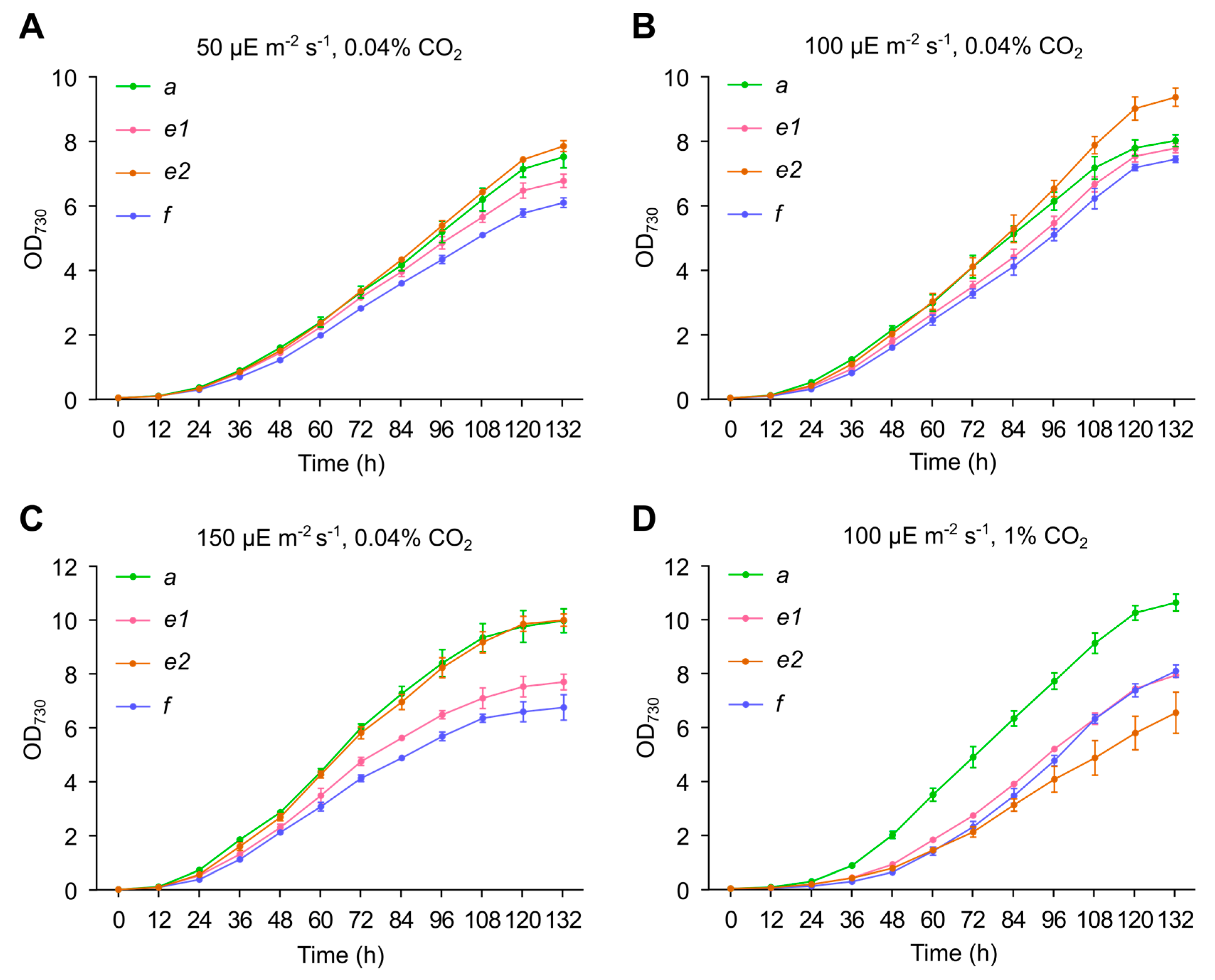 Genes 14 01091 g005 Genes 14 01091 g005